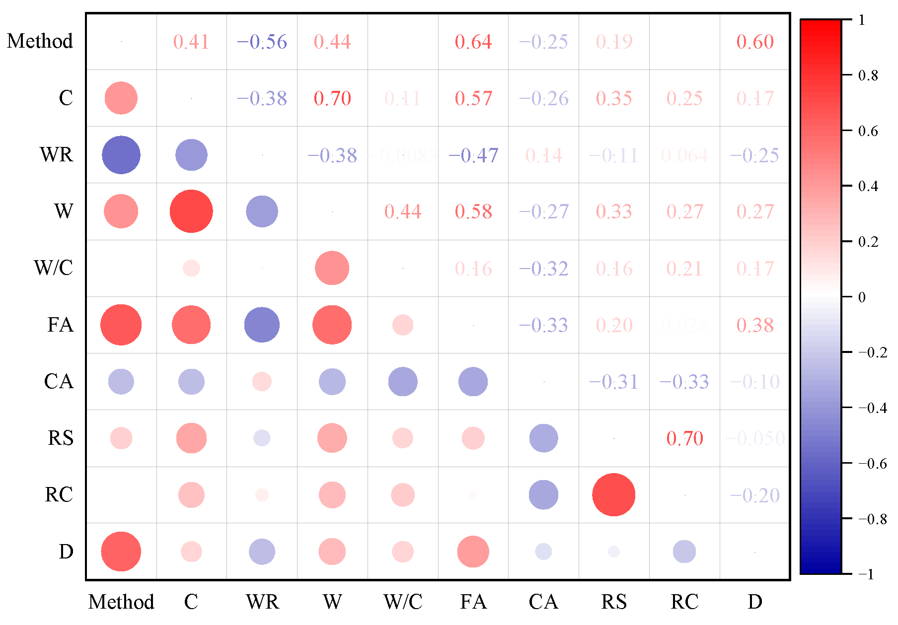 Polymers 15 00308 g001 Polymers 15 00308 g001