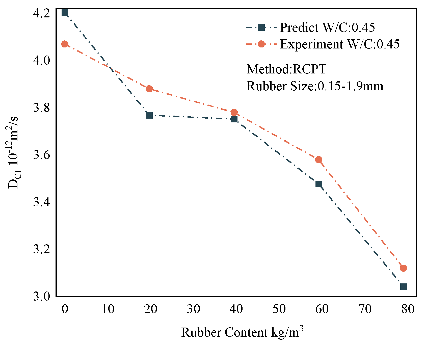 Polymers 15 00308 g020 Polymers 15 00308 g020