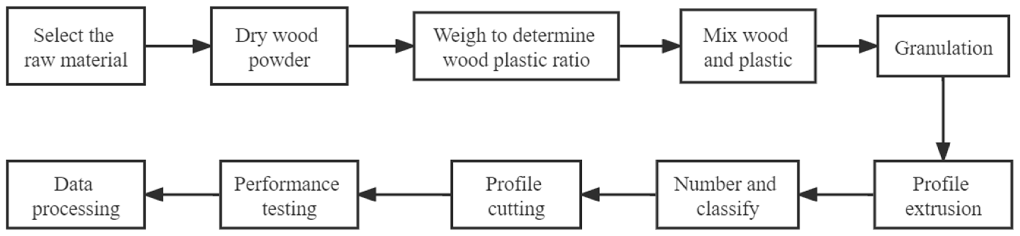 Polymers 15 00312 g002