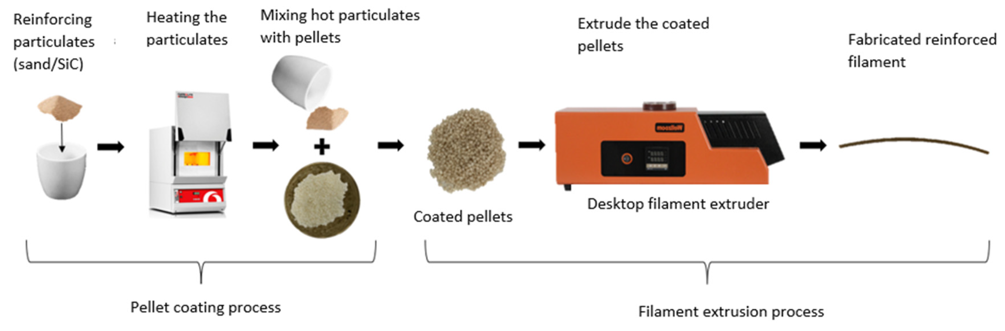 Fly Reel Parts high-volume coatings in H-347 Copper