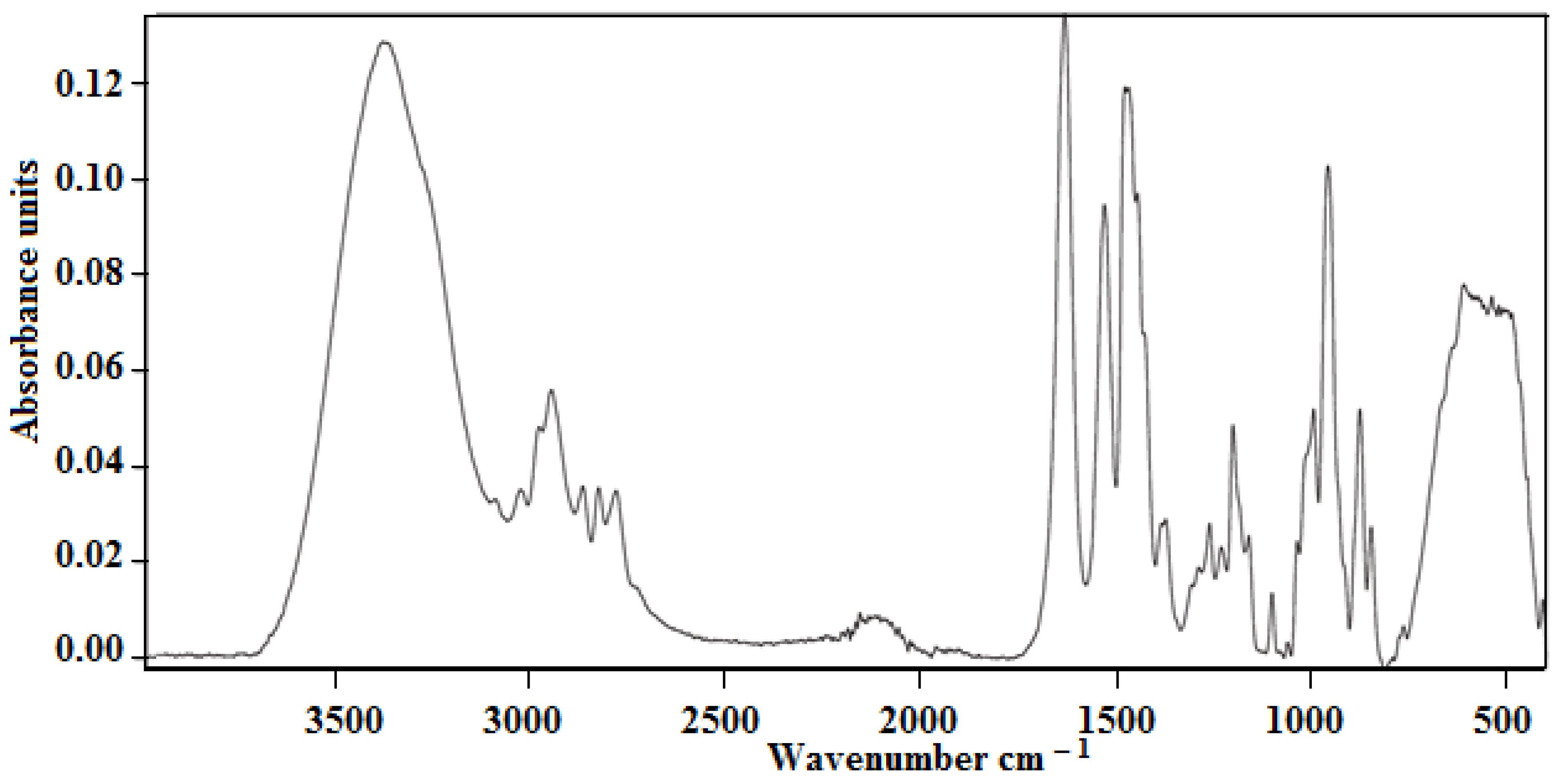 Polymers 15 00330 g001