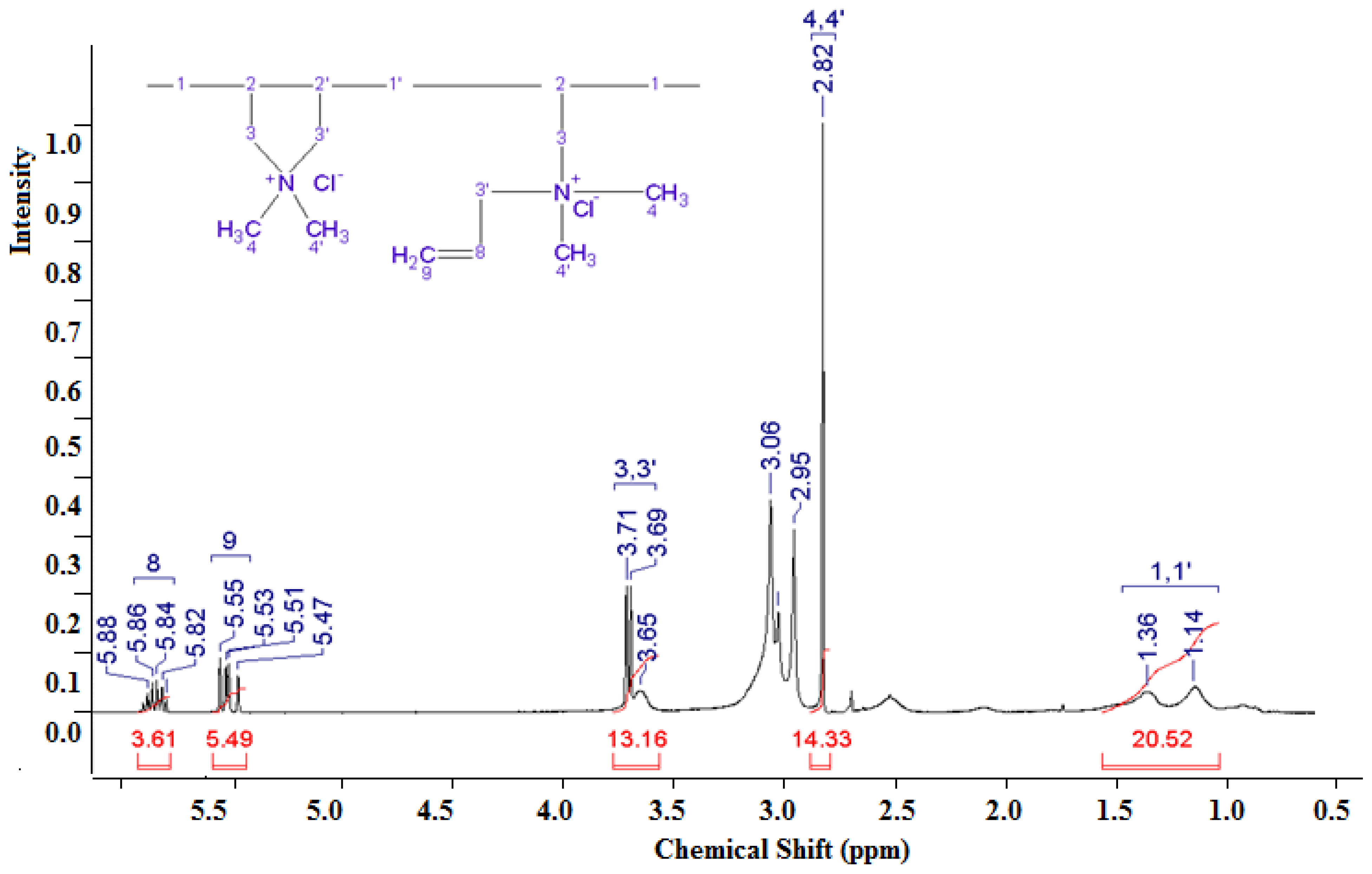 Polymers 15 00330 g003