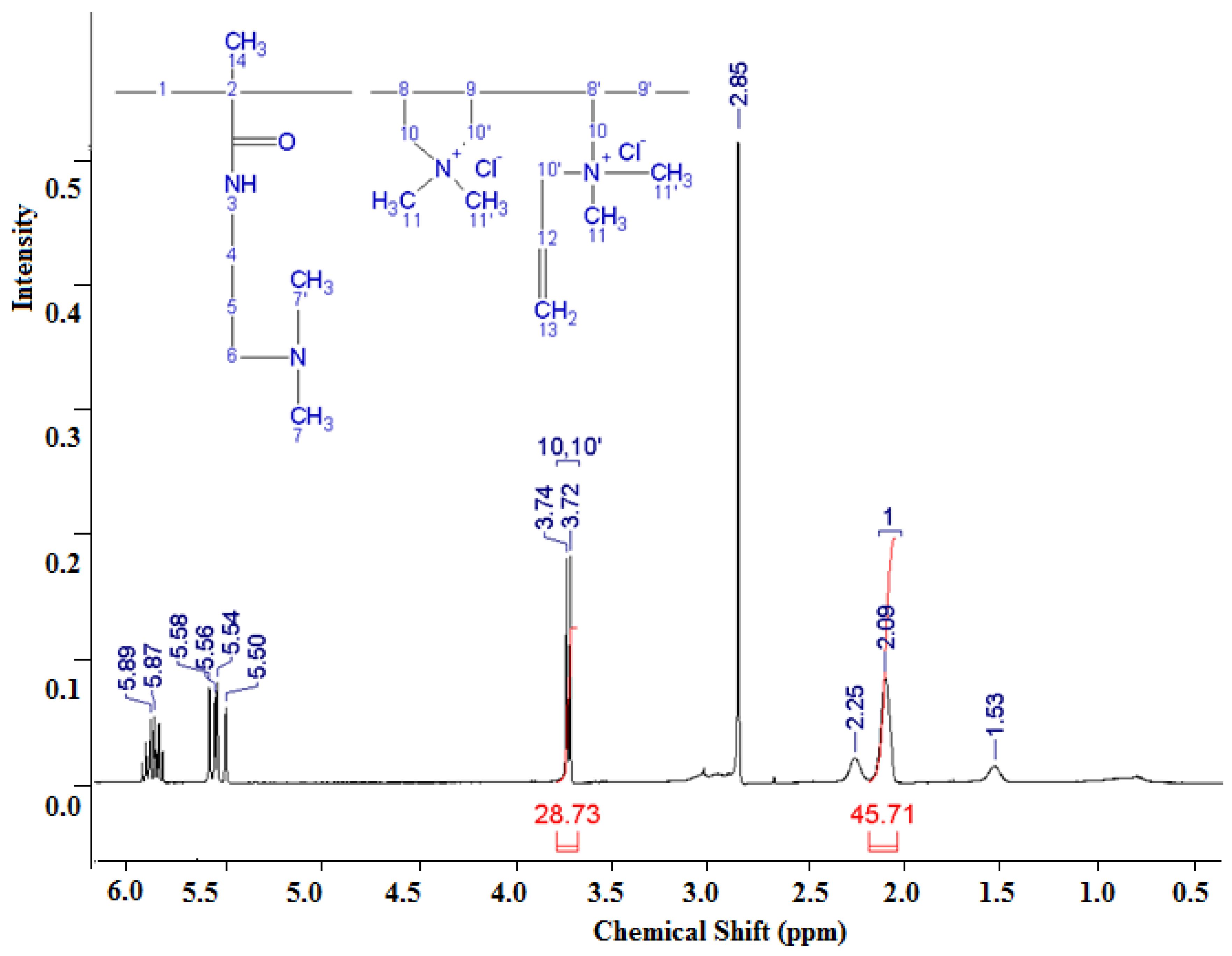Polymers 15 00330 g004