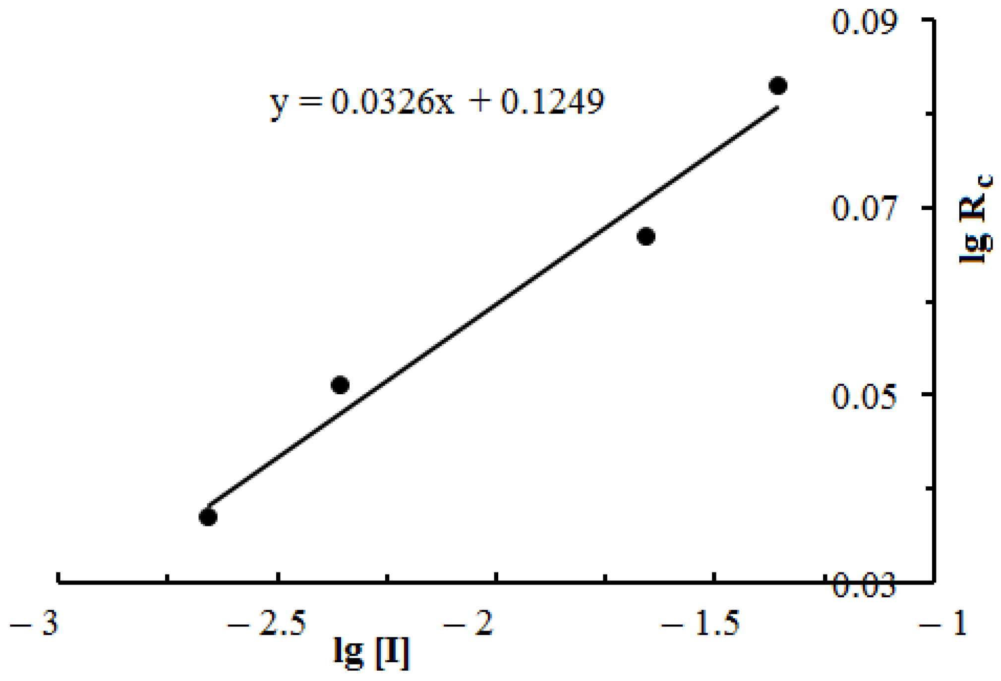 Polymers 15 00330 g007