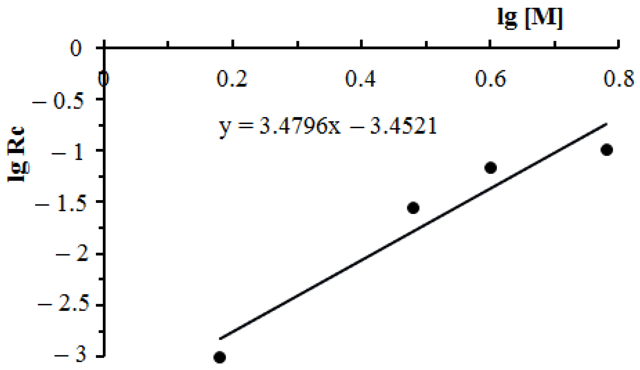Polymers 15 00330 g009
