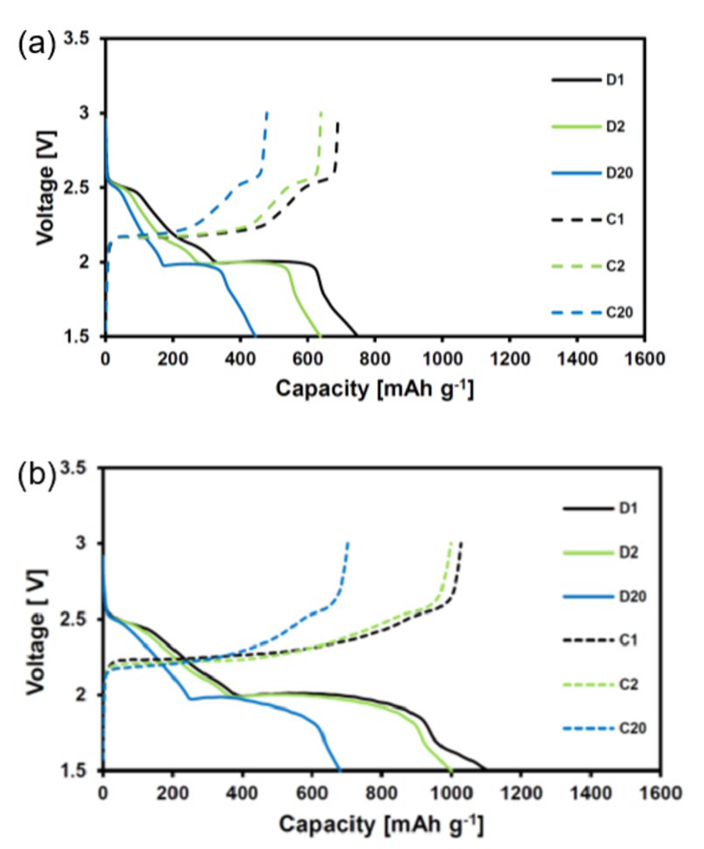 Polymers 15 00335 g002a Polymers 15 00335 g002a