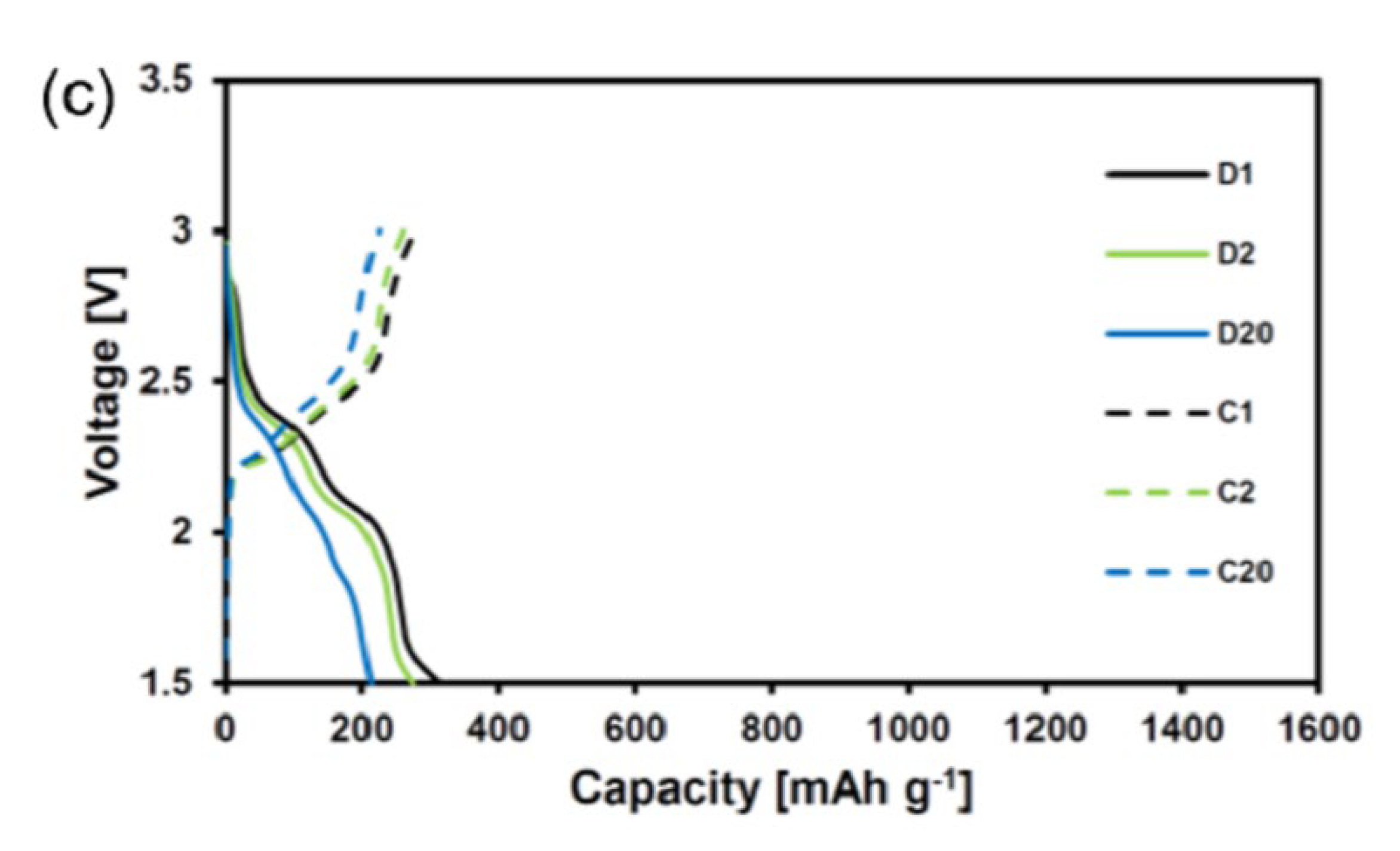 Polymers 15 00335 g002b Polymers 15 00335 g002b