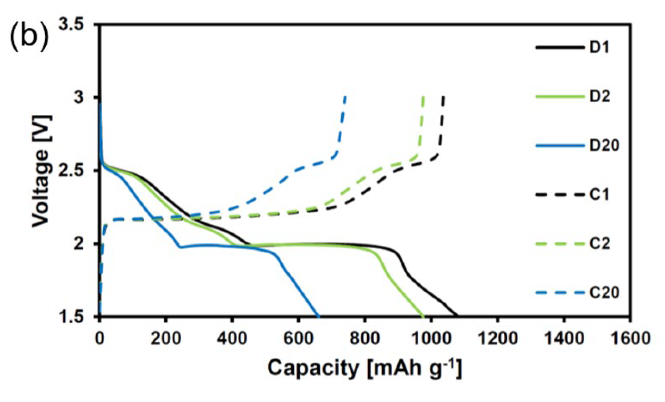 Polymers 15 00335 g003b Polymers 15 00335 g003b