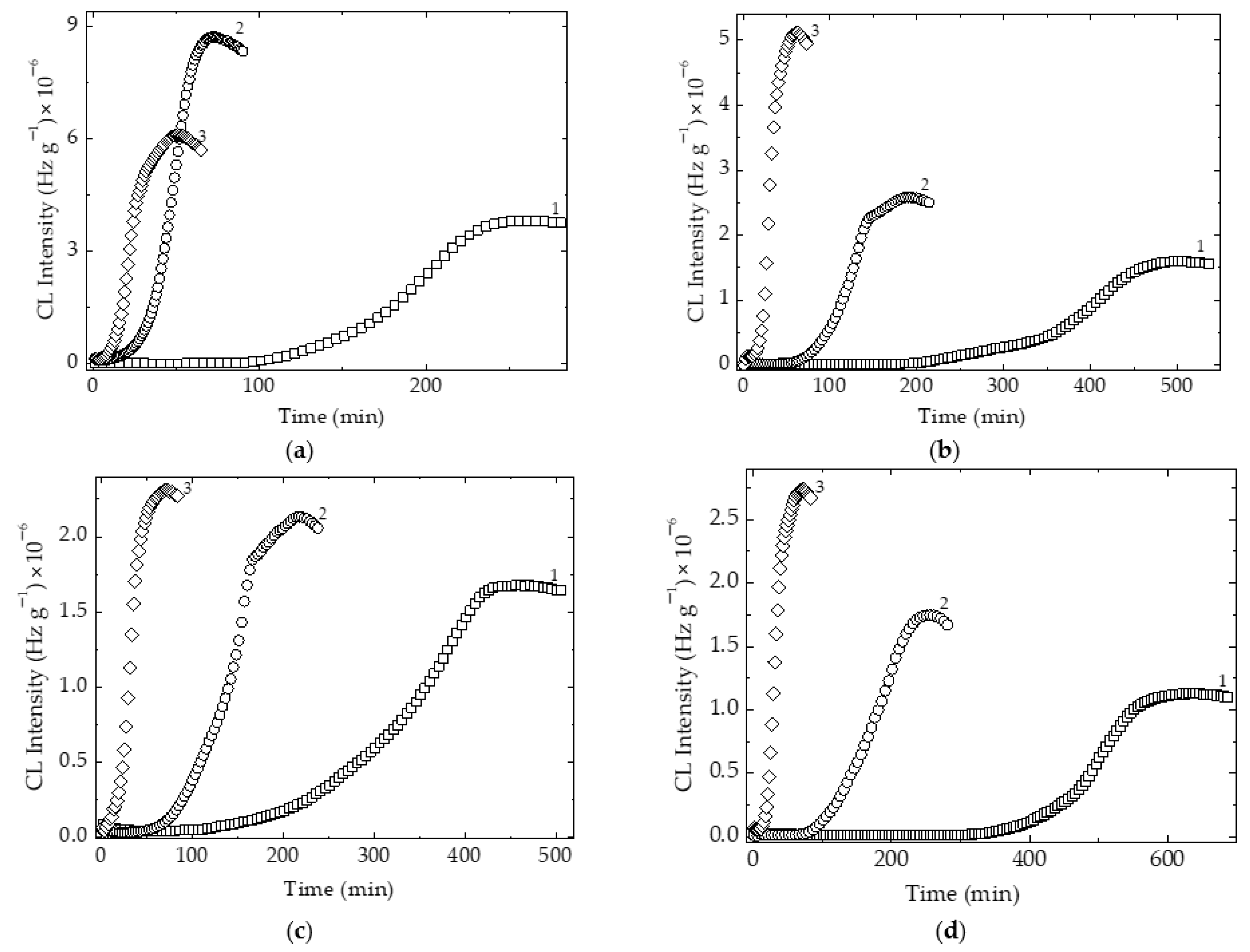 Polymers 15 00353 g007 Polymers 15 00353 g007