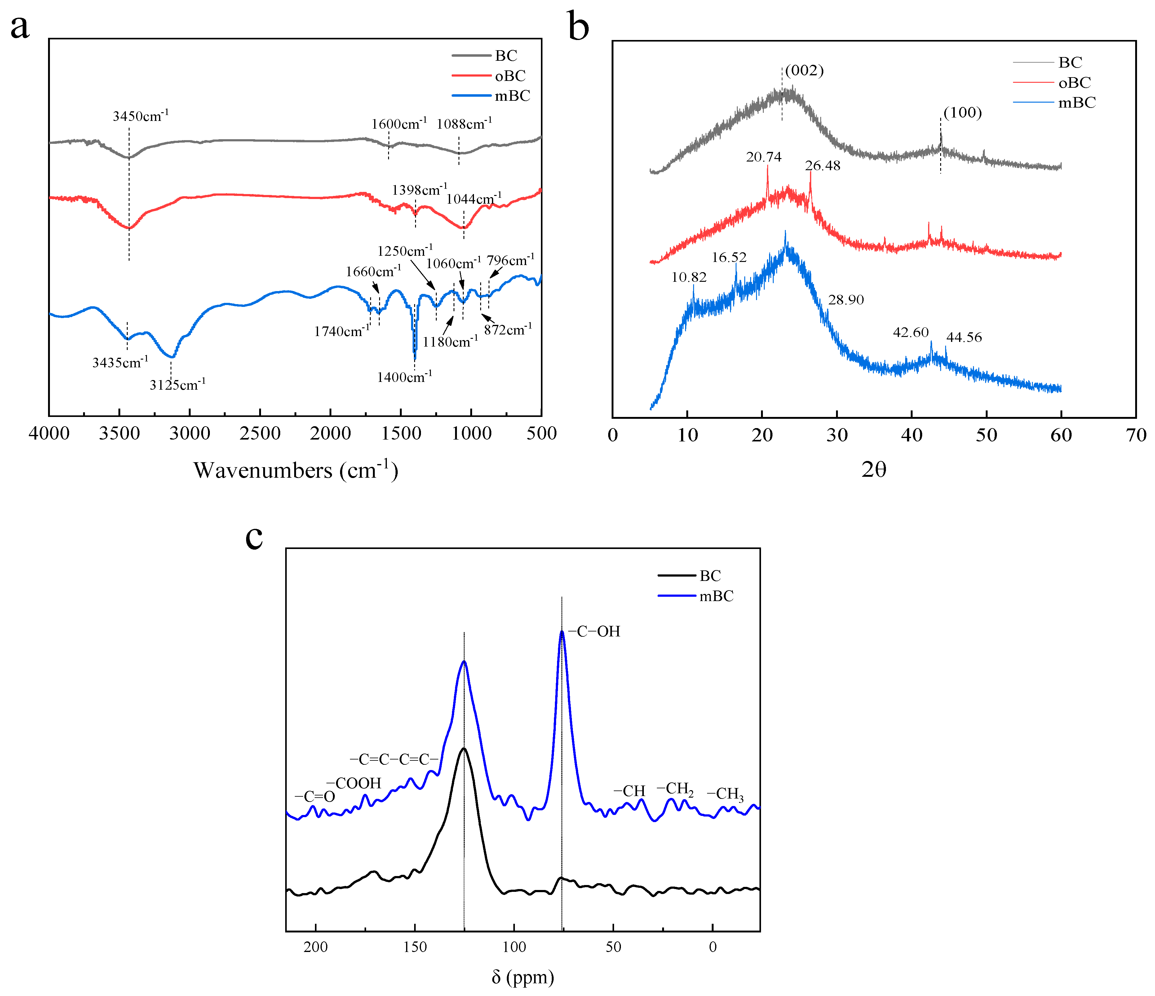 Polymers 15 00360 g003