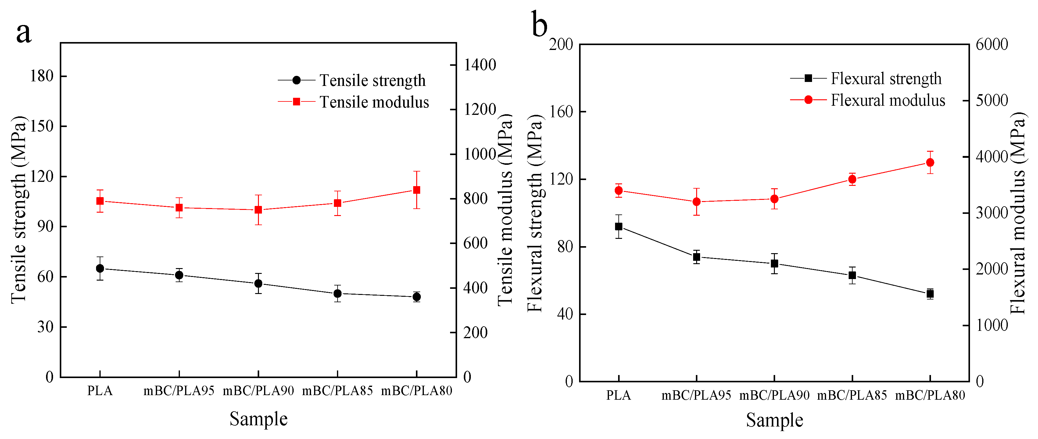 Polymers 15 00360 g005