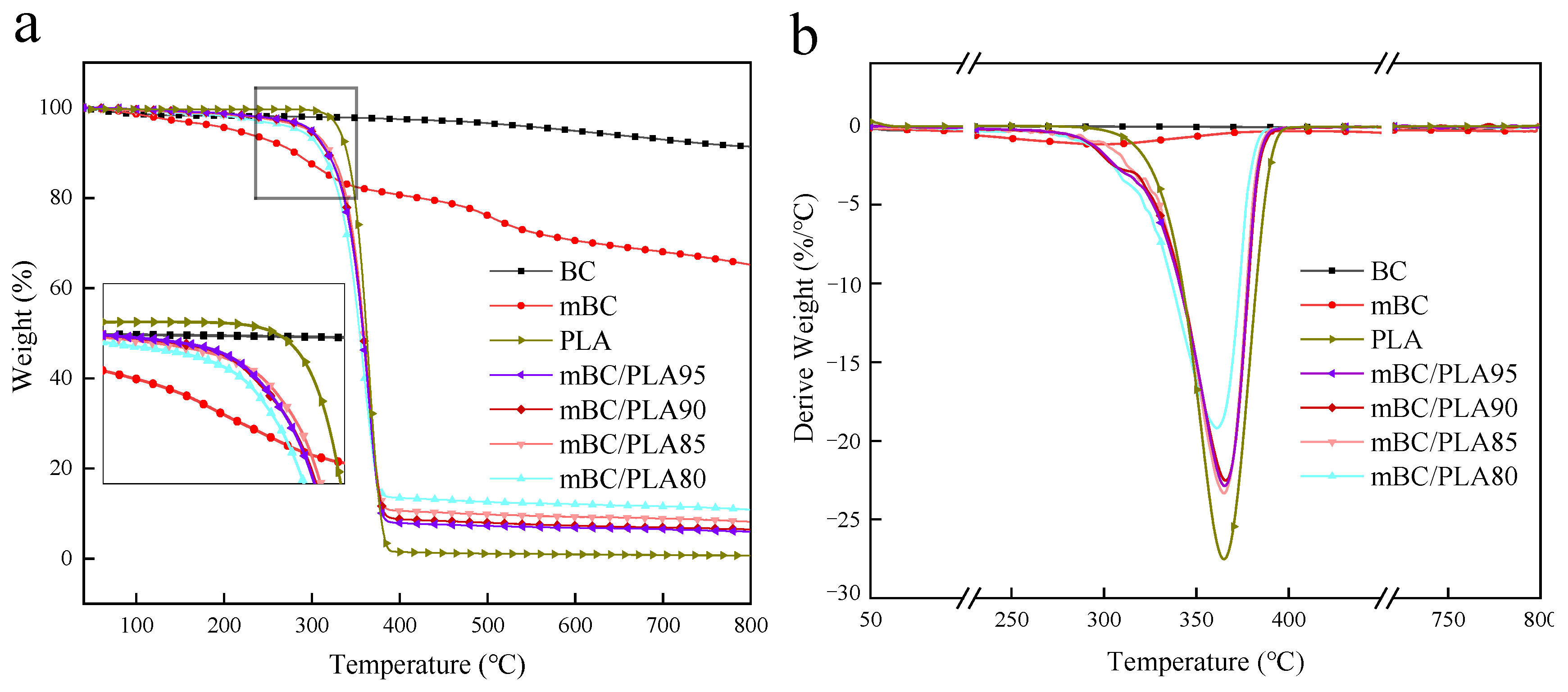 Polymers 15 00360 g006