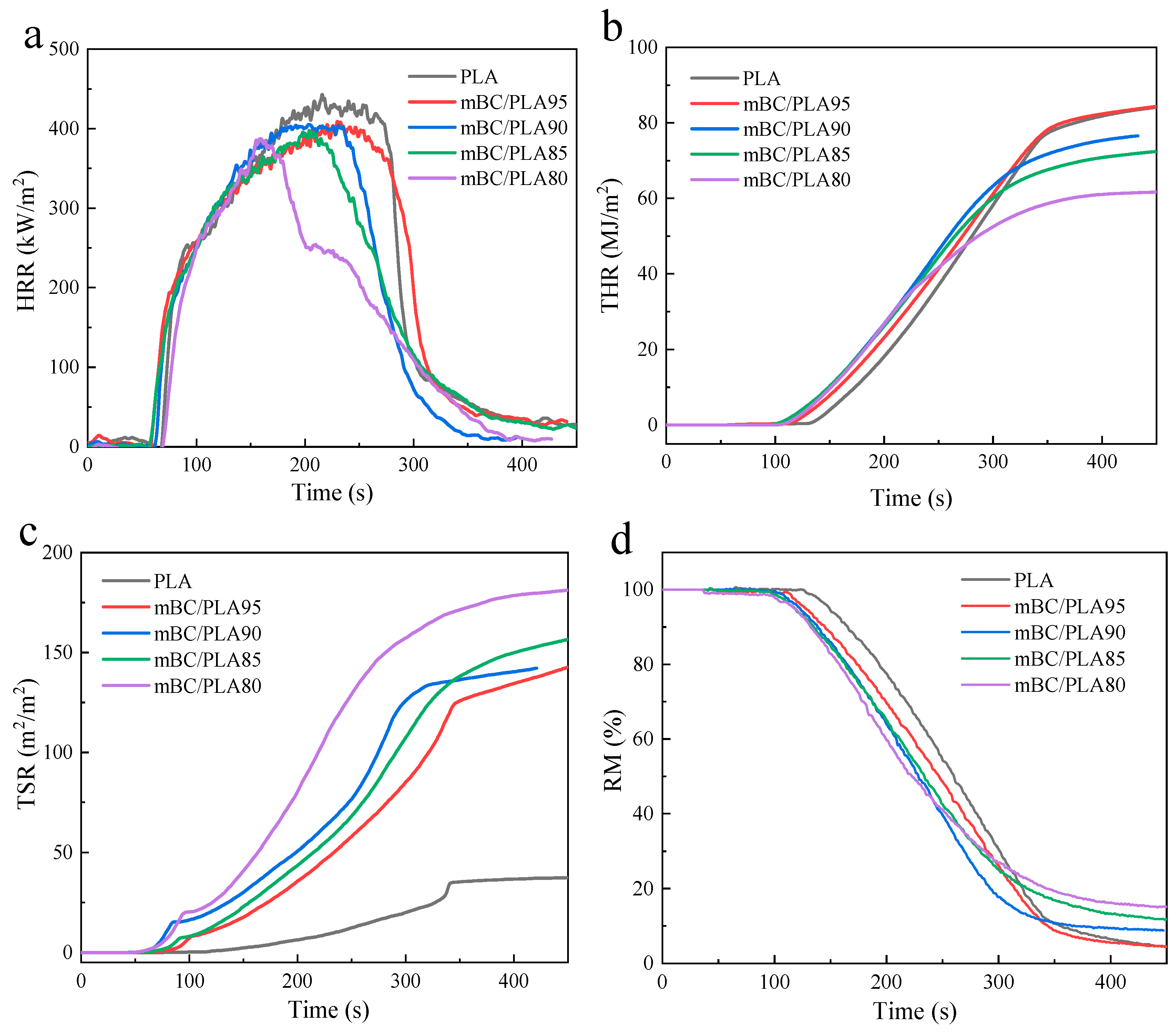 Polymers 15 00360 g008