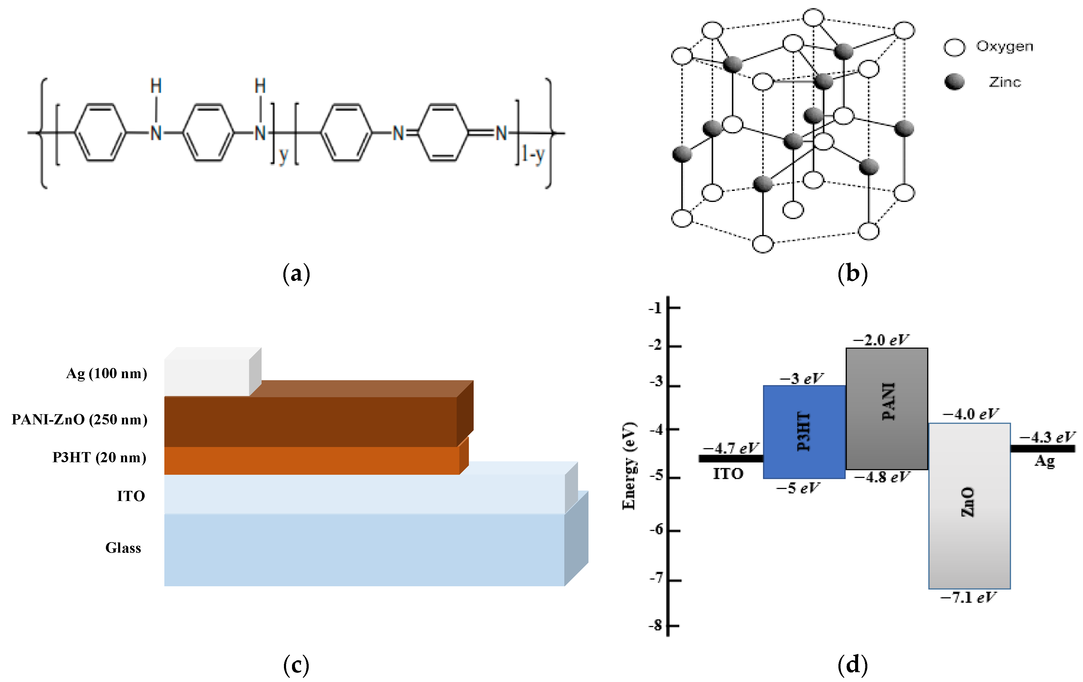 Polymers 15 00363 g001 Polymers 15 00363 g001