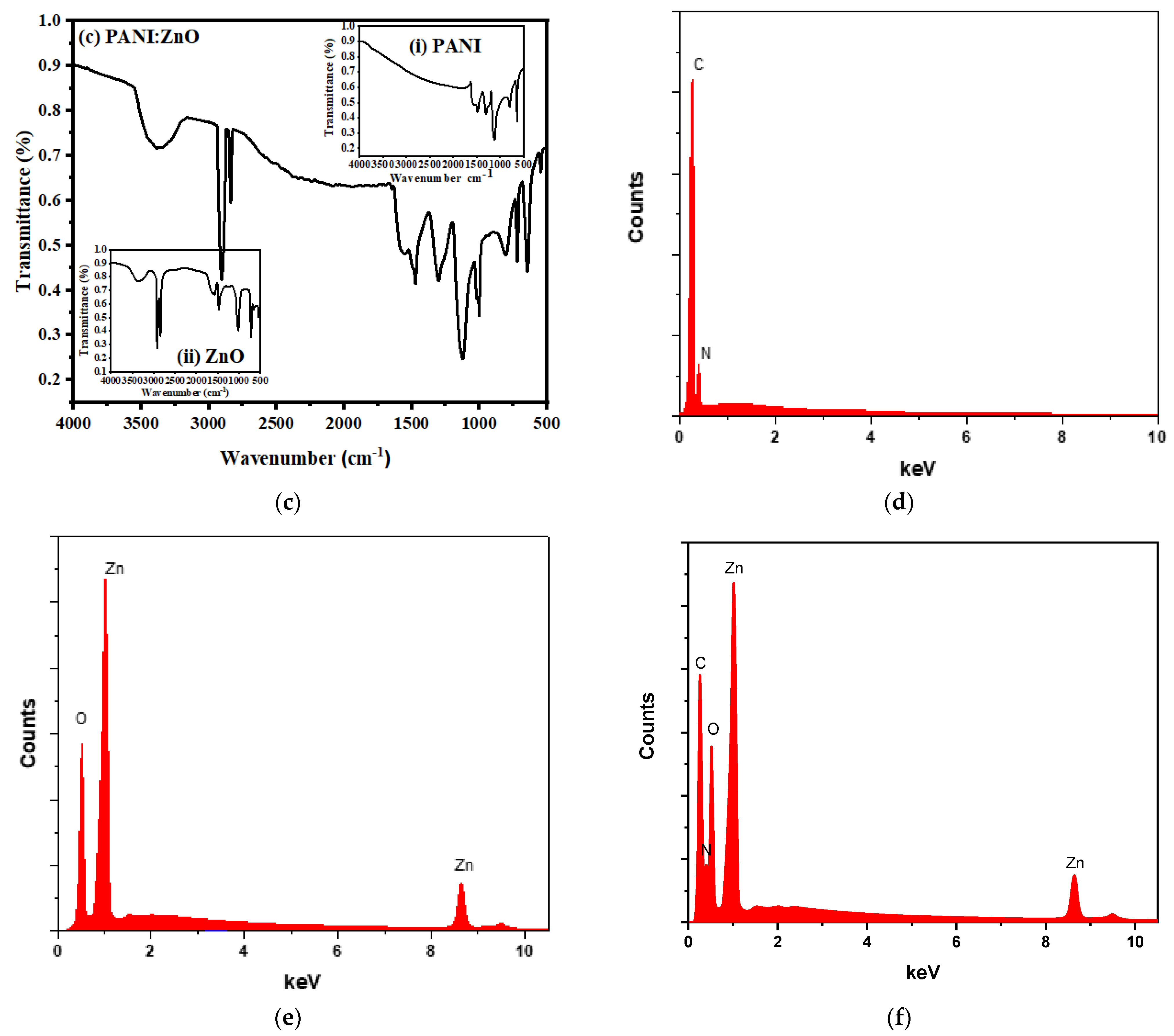 Polymers 15 00363 g002b Polymers 15 00363 g002b