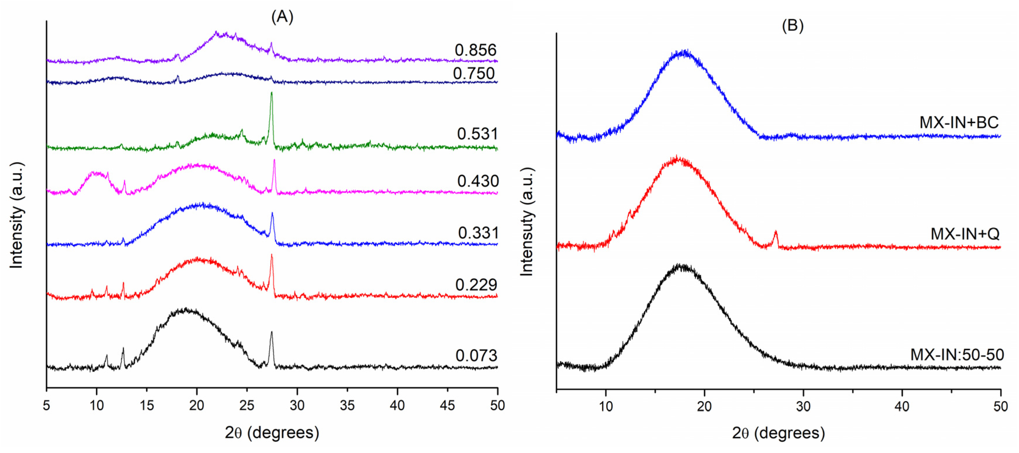 Polymers 15 00367 g003 Polymers 15 00367 g003