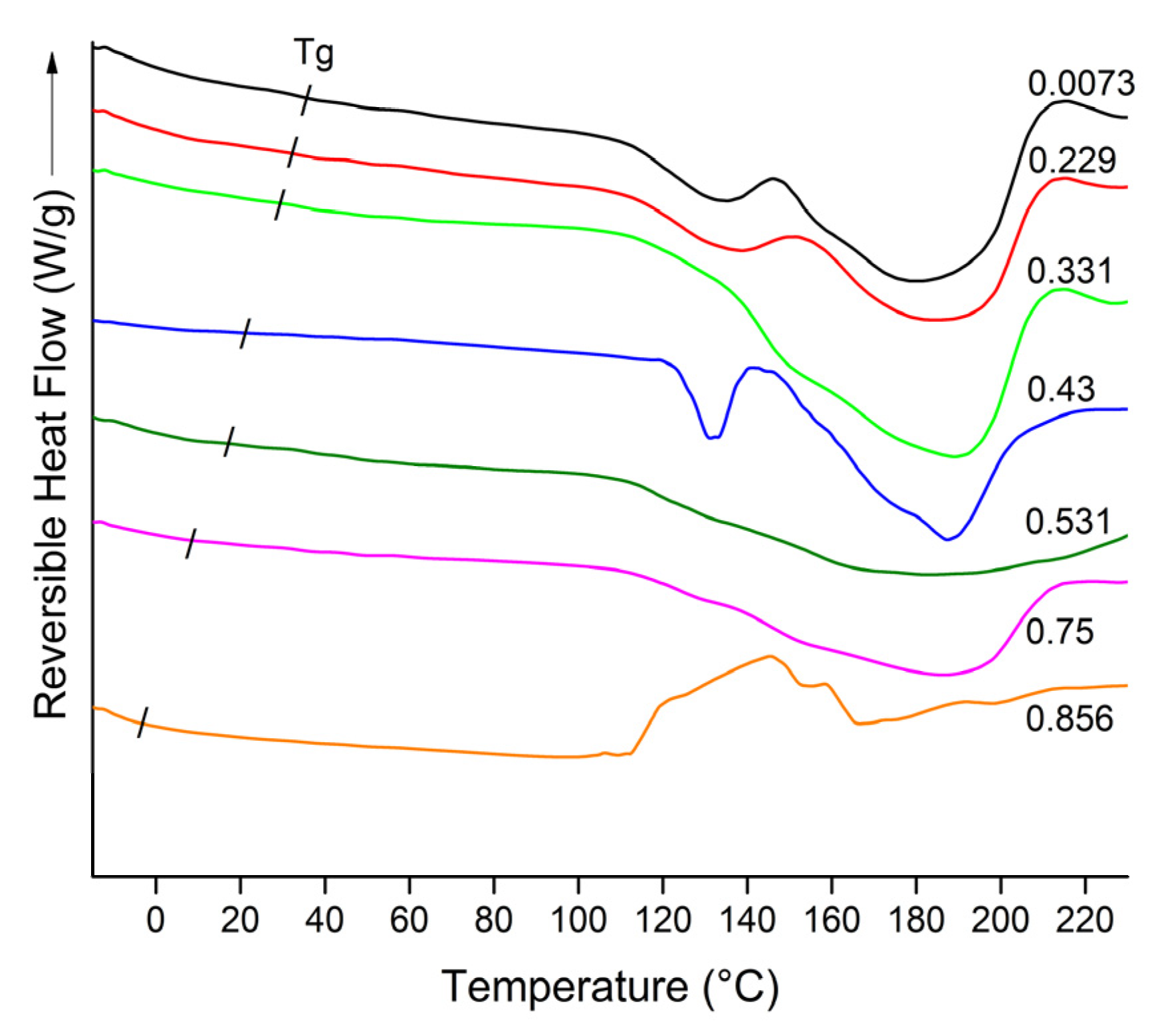 Polymers 15 00367 g005 Polymers 15 00367 g005