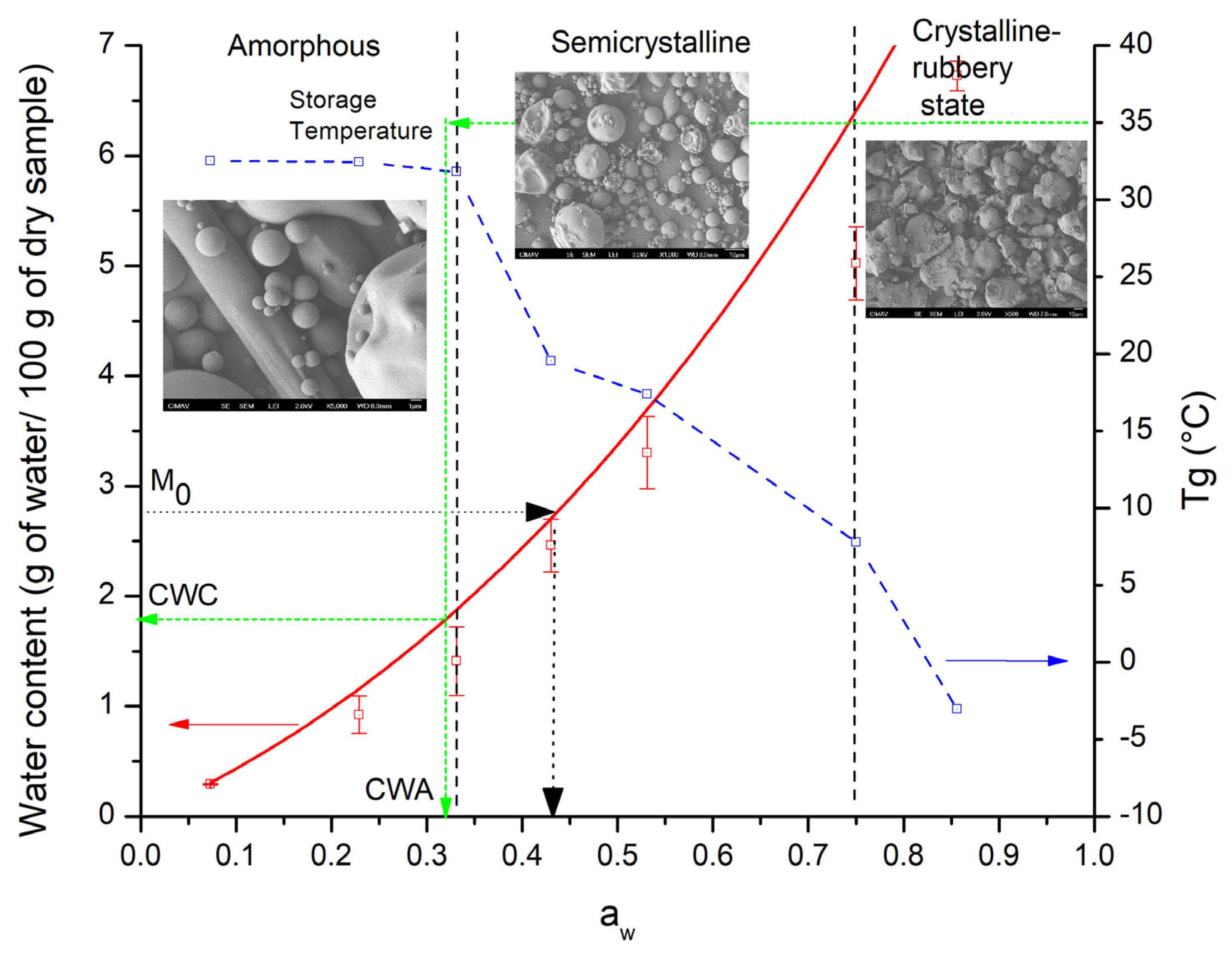 Polymers 15 00367 g007 Polymers 15 00367 g007