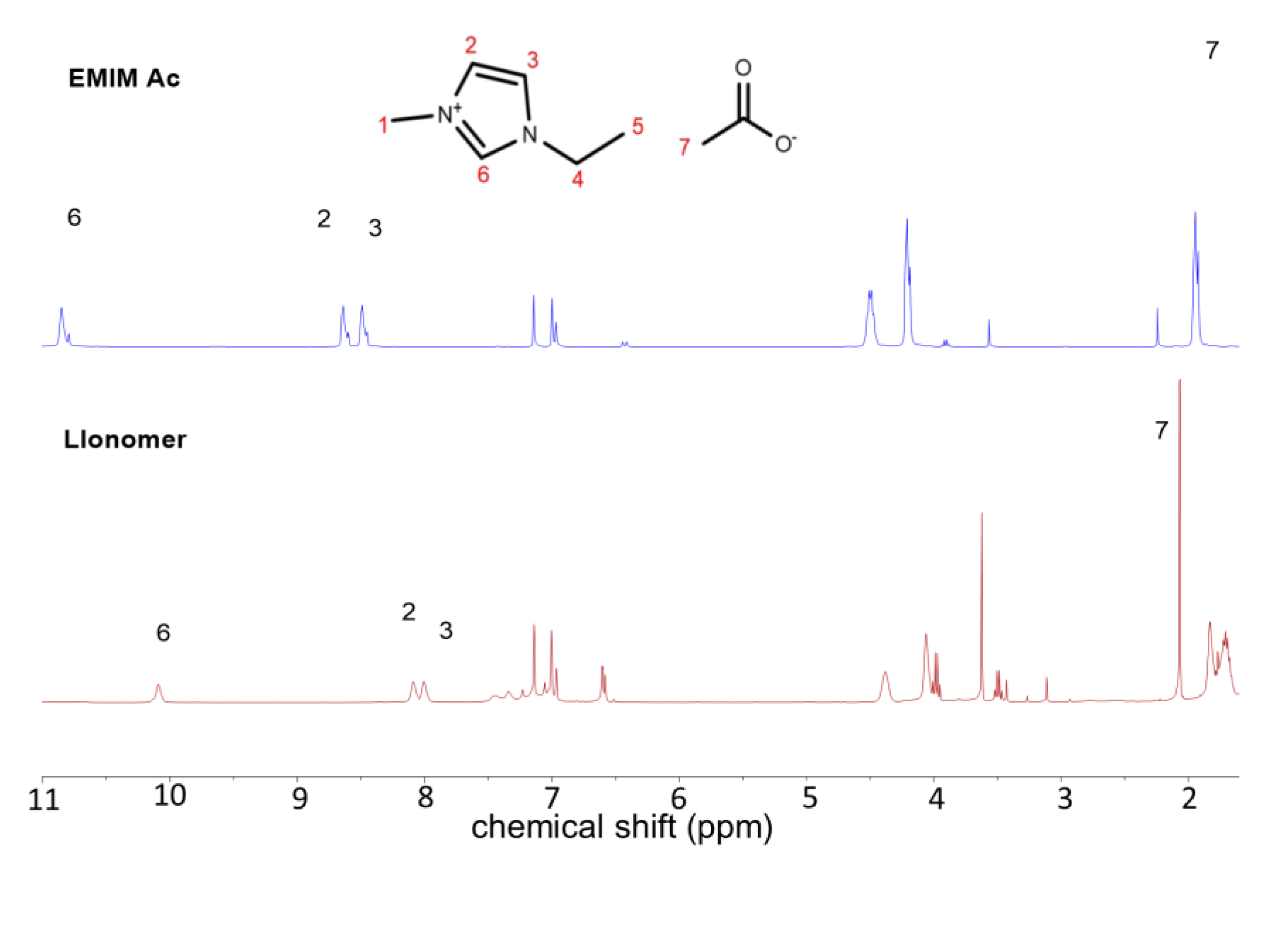 Polymers 15 00370 g003a Polymers 15 00370 g003a
