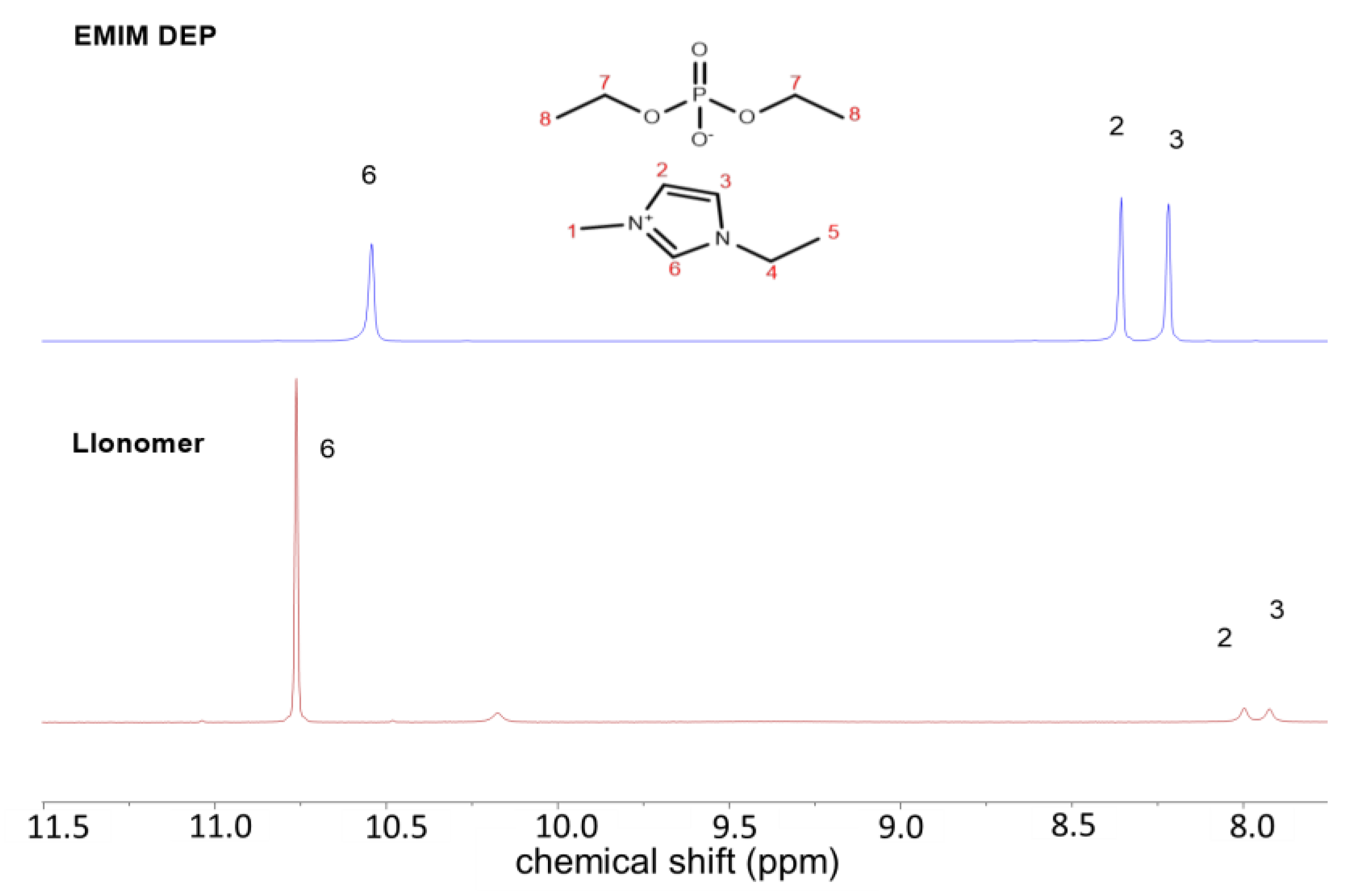 Polymers 15 00370 g003b Polymers 15 00370 g003b