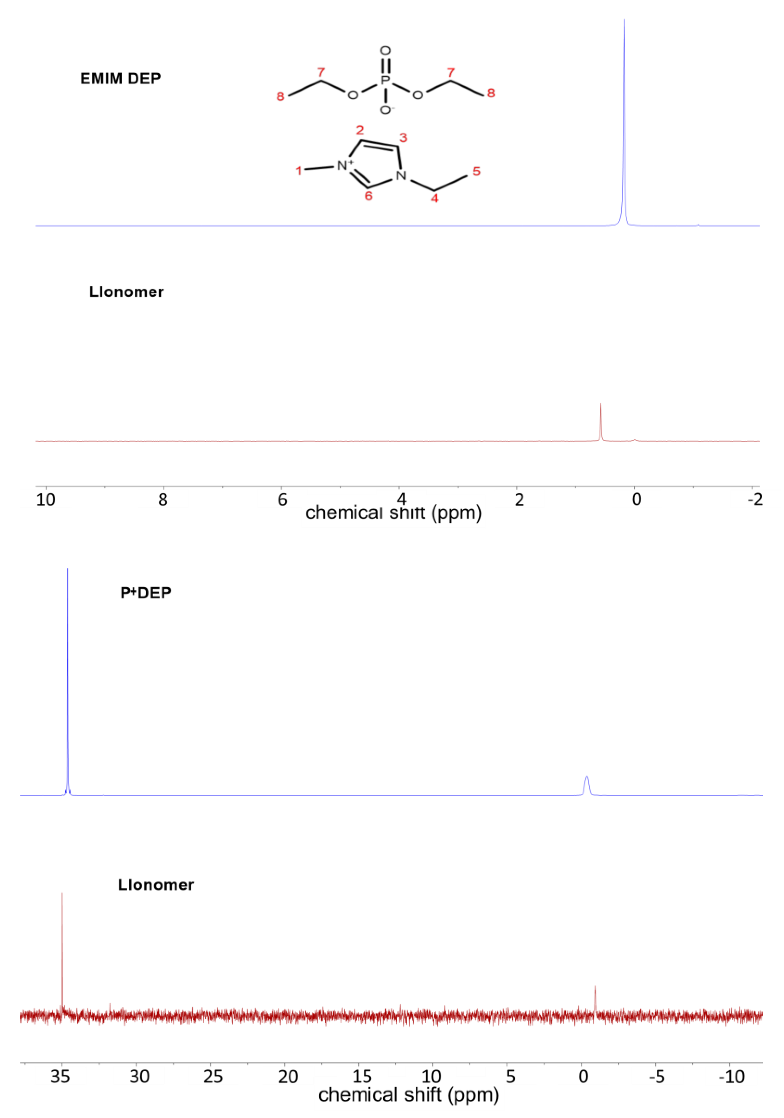 Polymers 15 00370 g004 Polymers 15 00370 g004