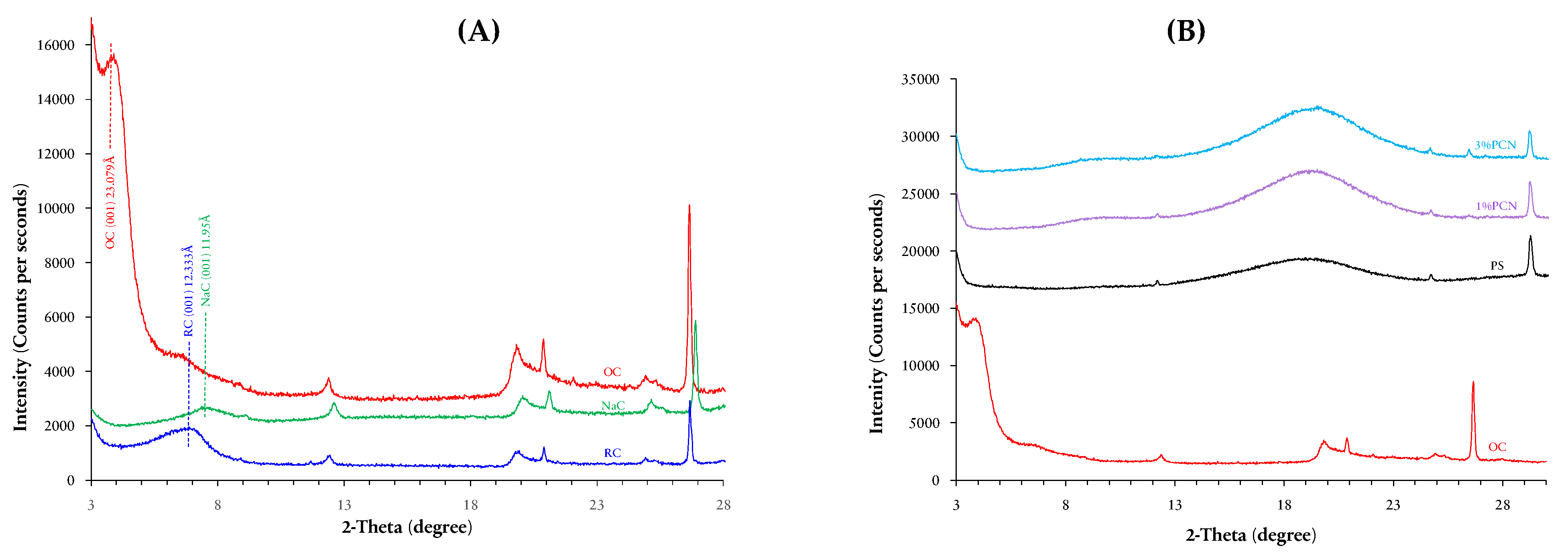 Polymers 15 00372 g002 Polymers 15 00372 g002