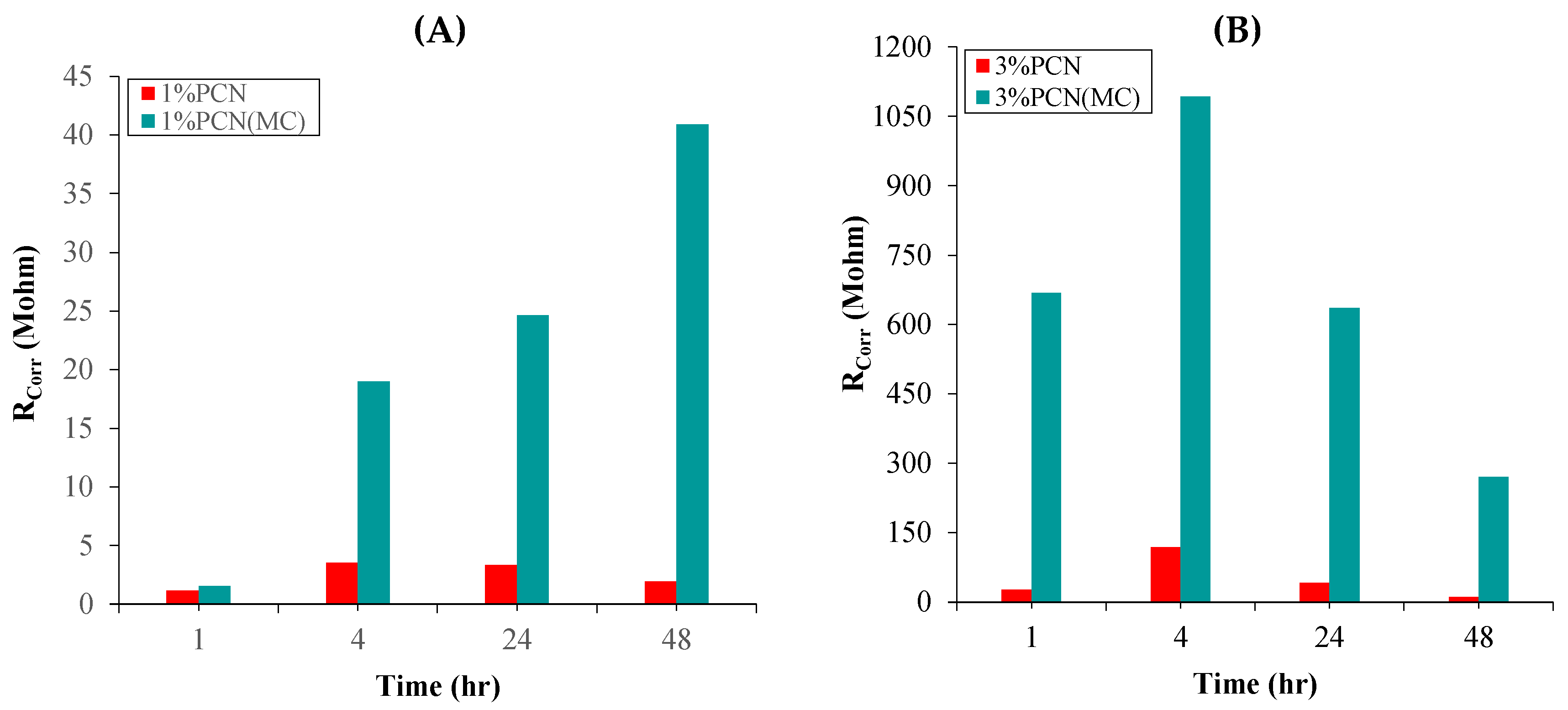 Polymers 15 00372 g008 Polymers 15 00372 g008