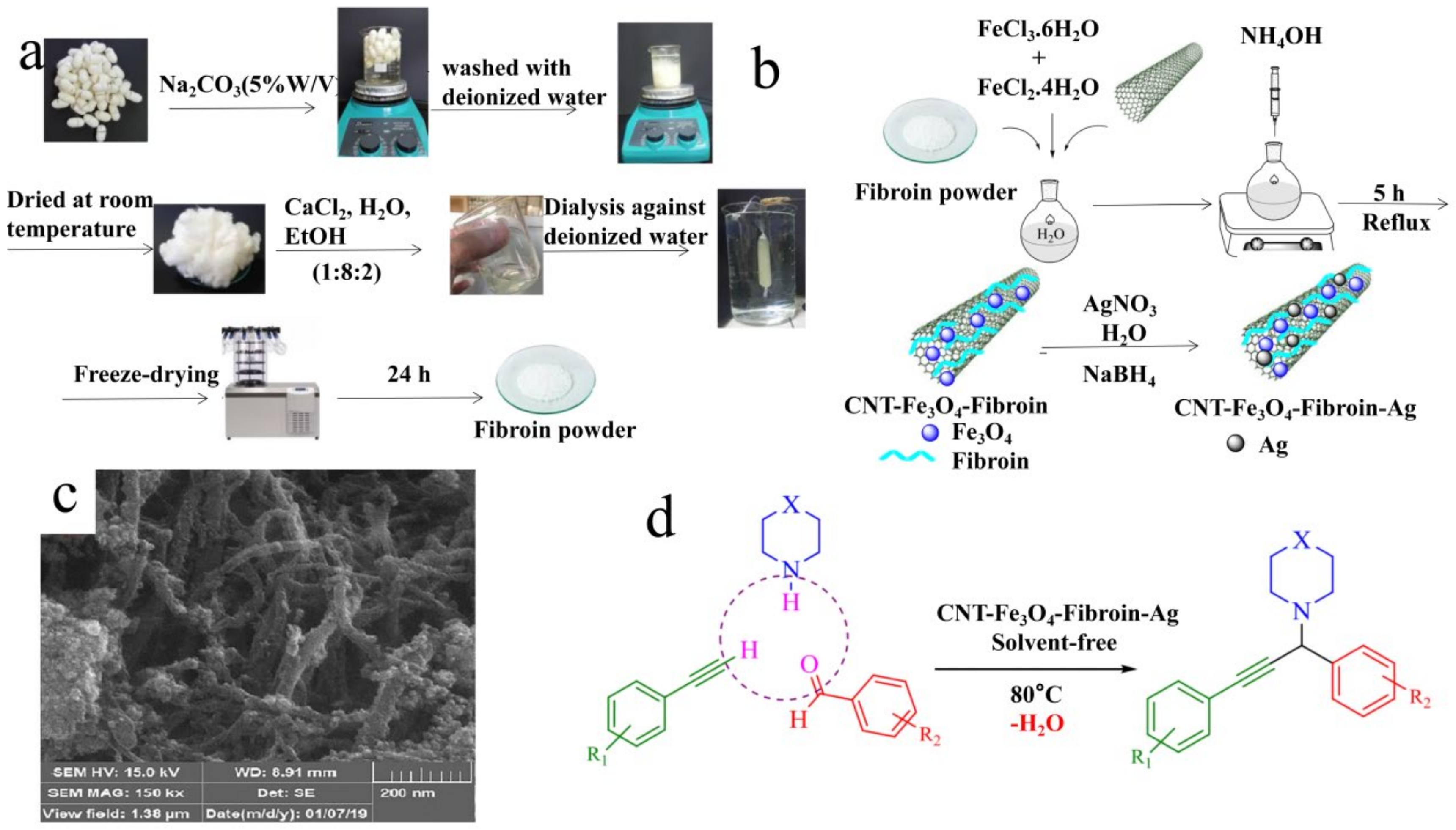 Polymers 15 00375 g004