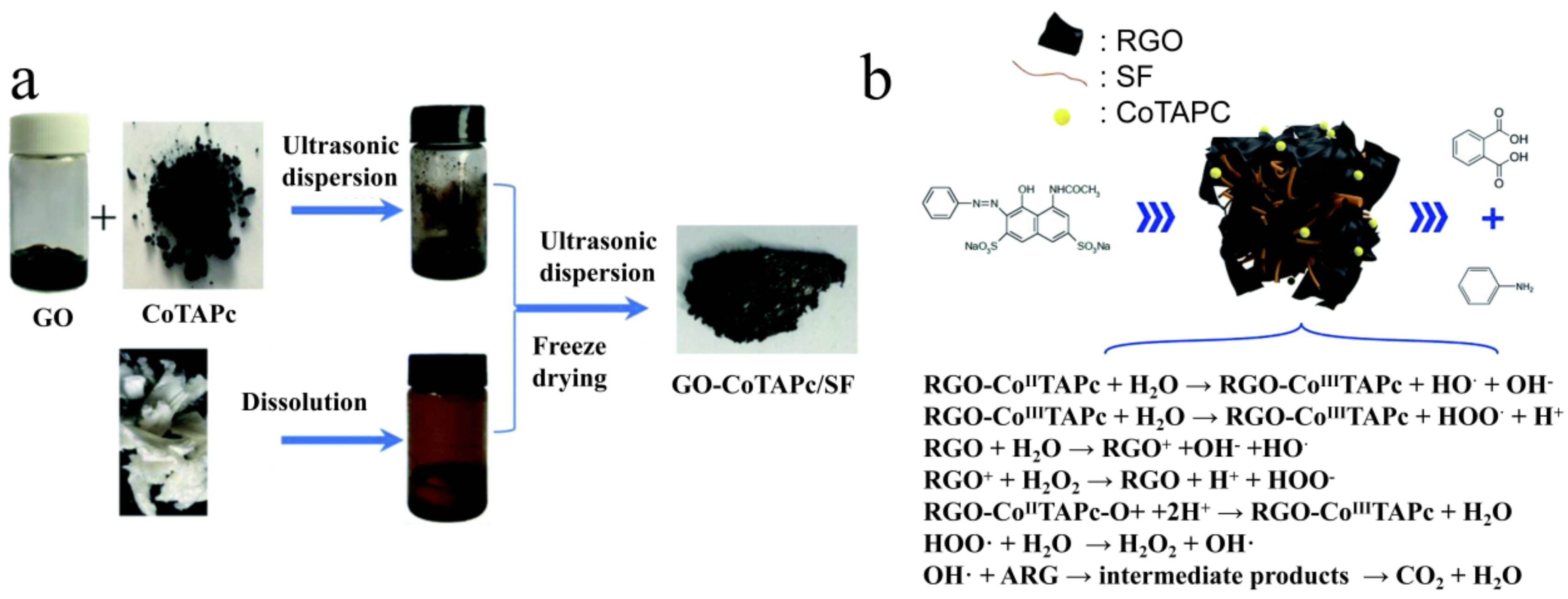 Polymers 15 00375 g005