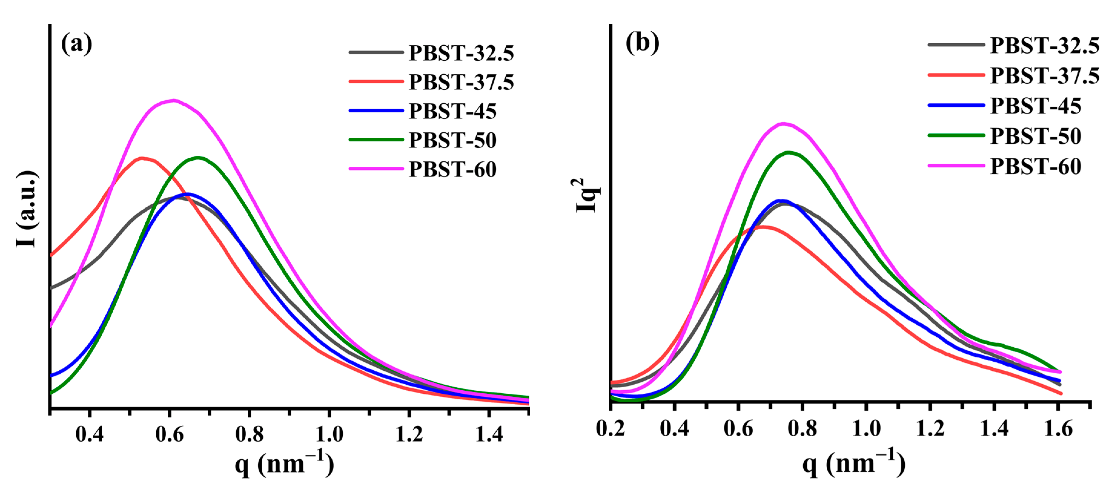 Polymers 15 00383 g003