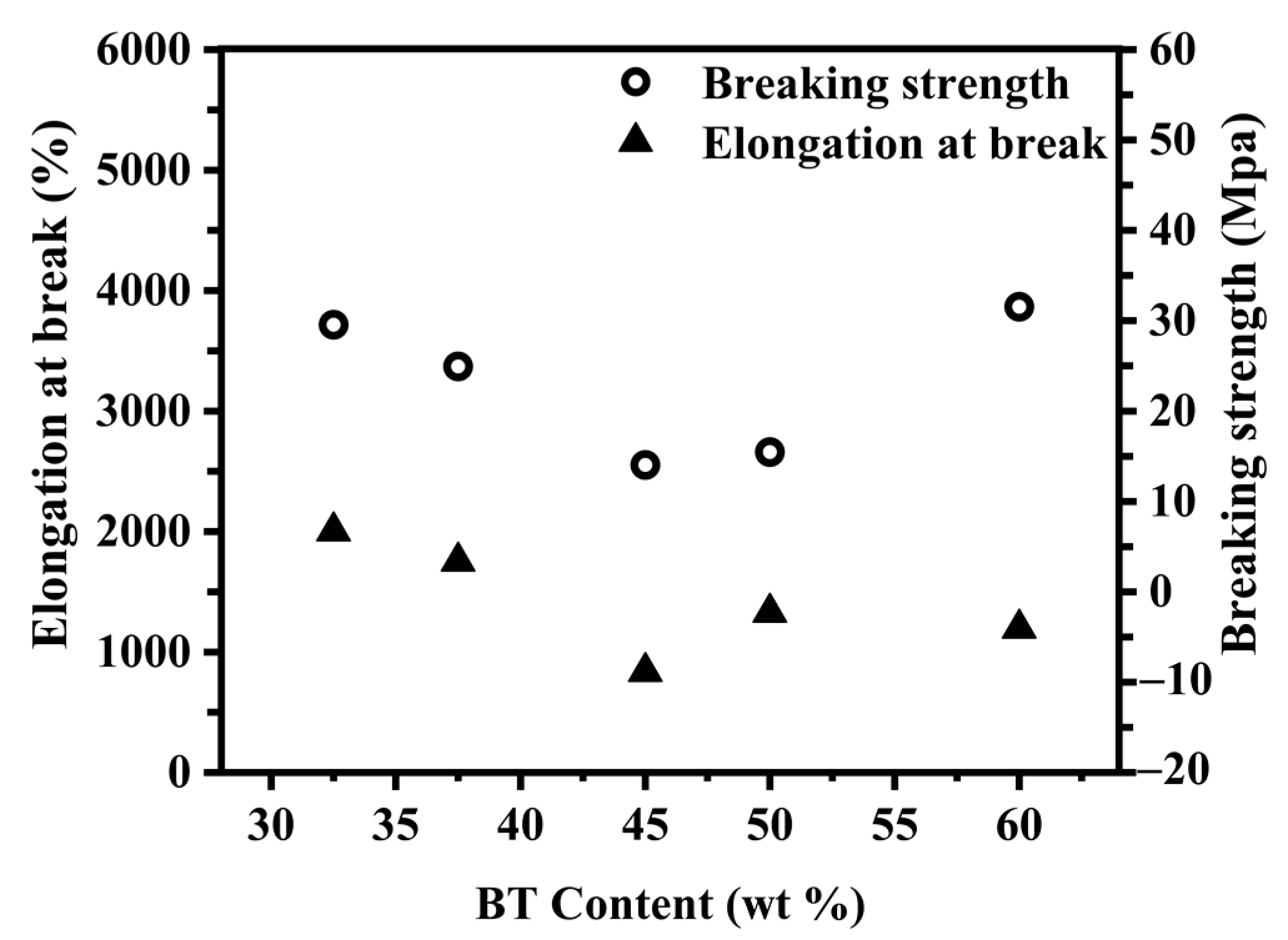 Polymers 15 00383 g004