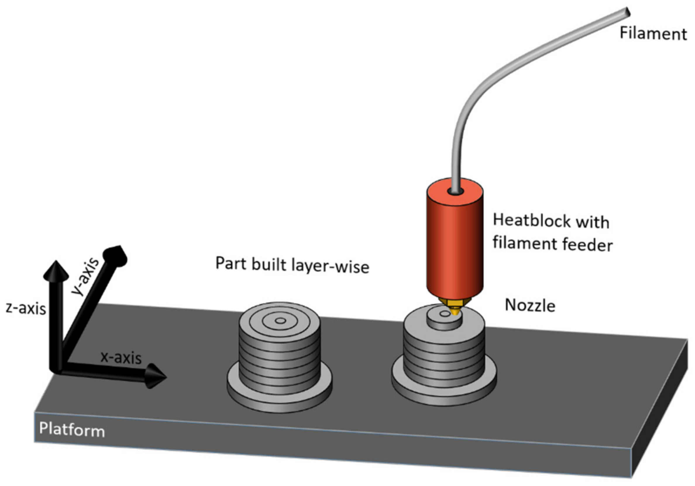 Polymers 15 00389 g003