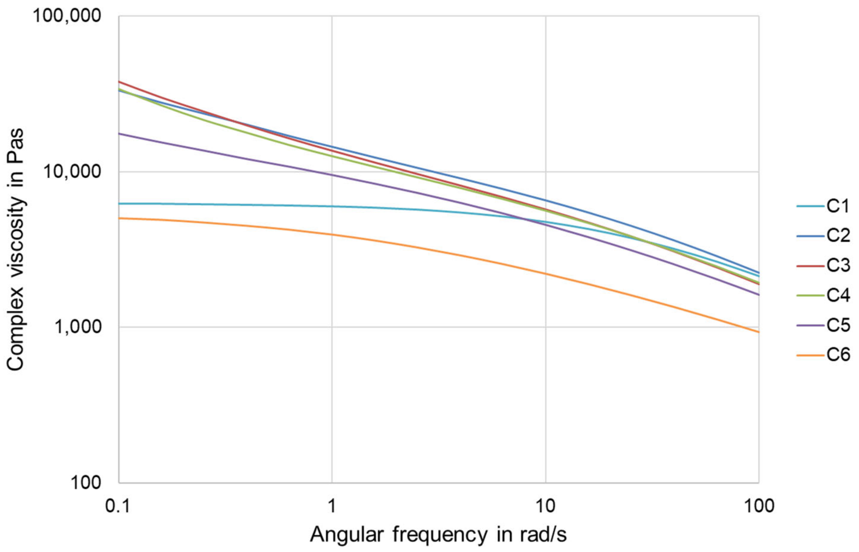 Polymers 15 00389 g005