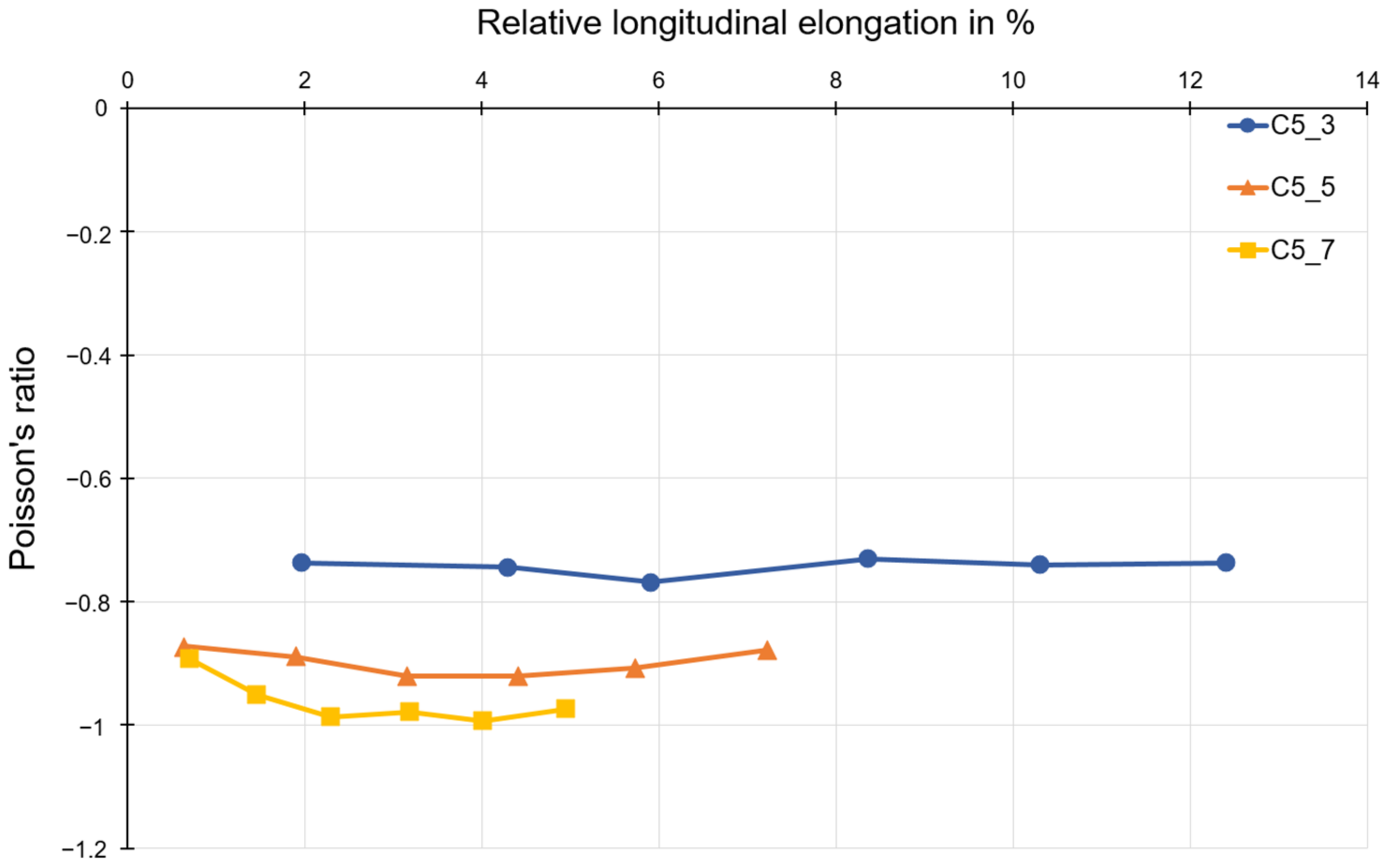 Polymers 15 00389 g013