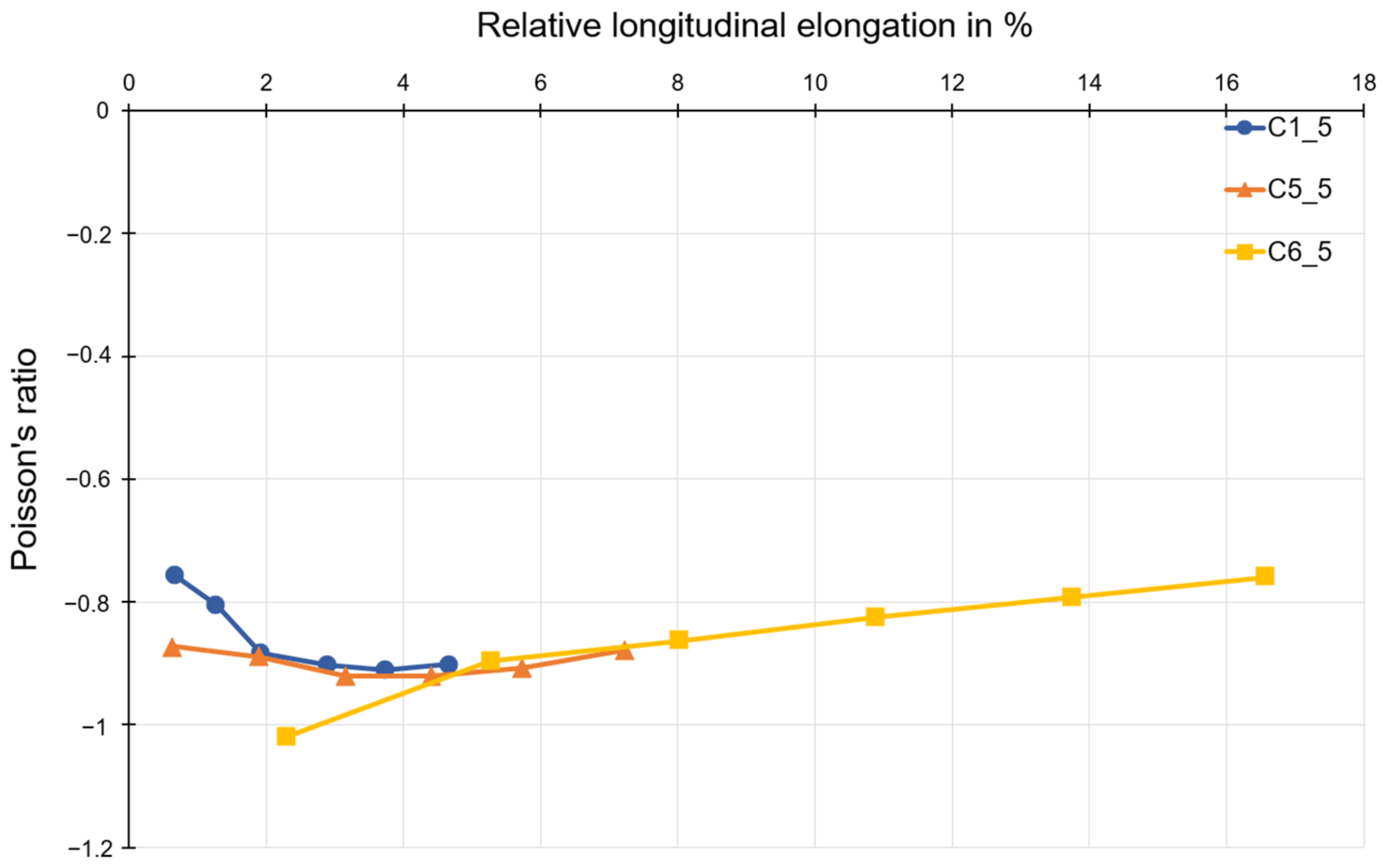 Polymers 15 00389 g015