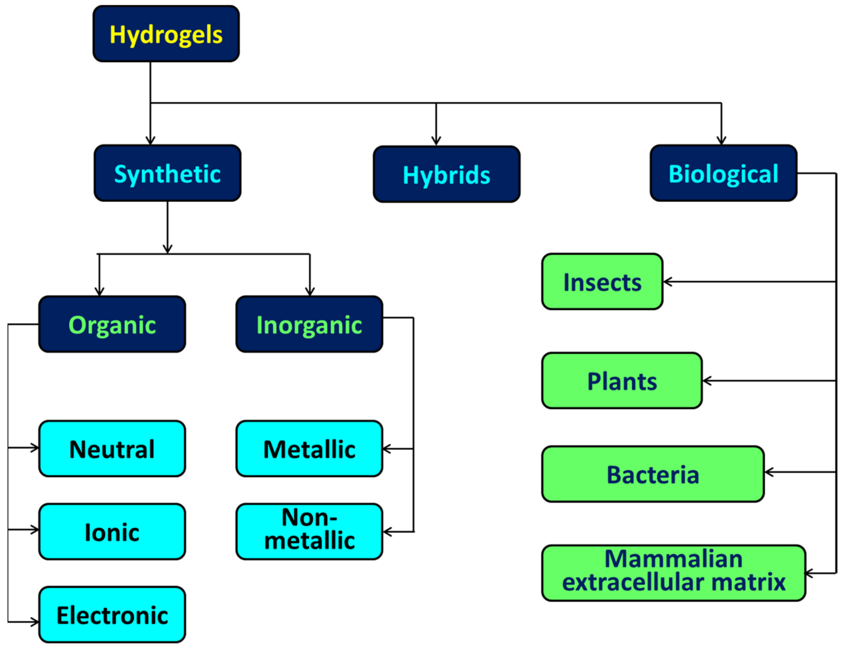 Polymers 15 00405 g008 Polymers 15 00405 g008