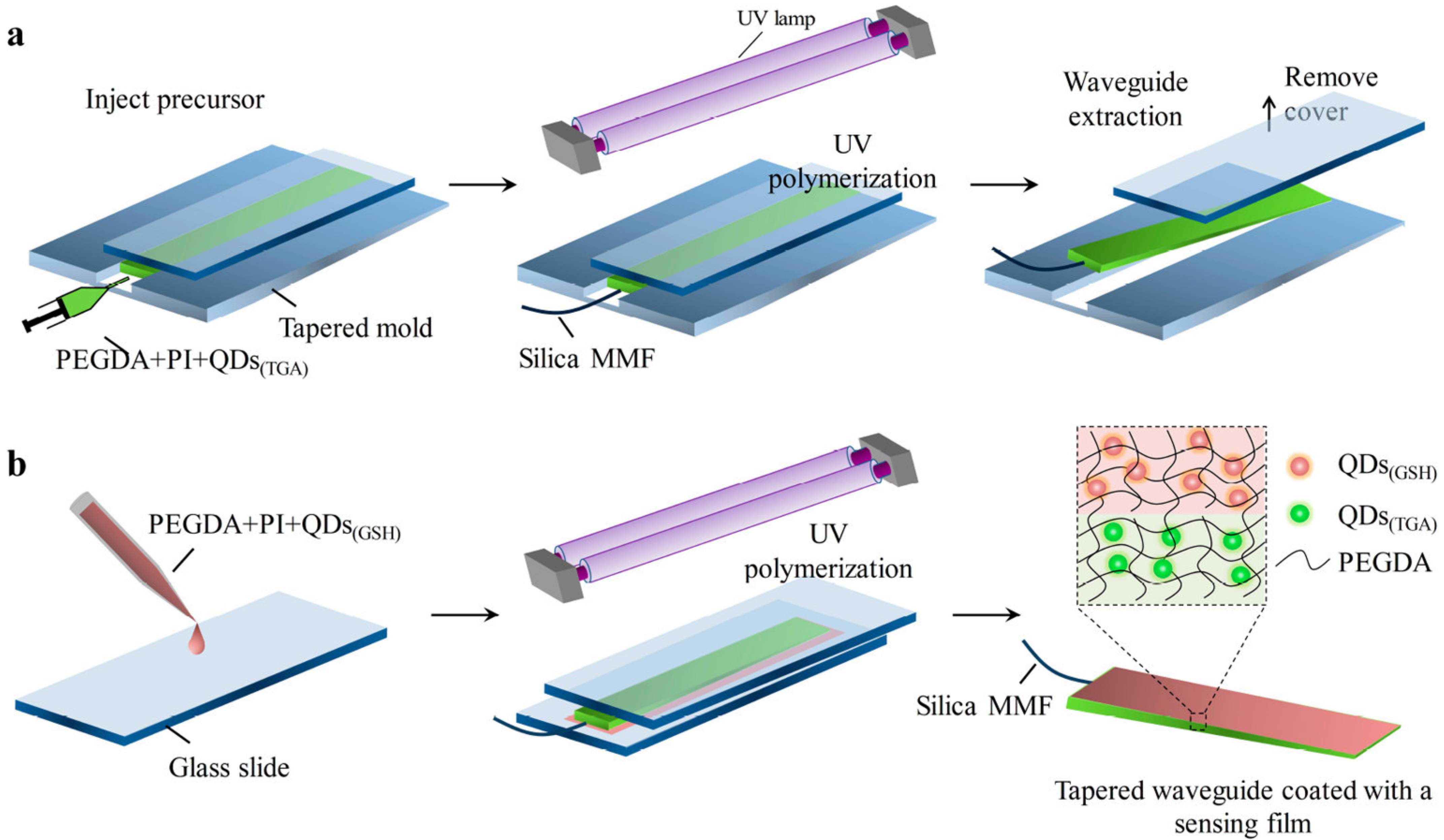 Polymers 15 00405 g010 Polymers 15 00405 g010