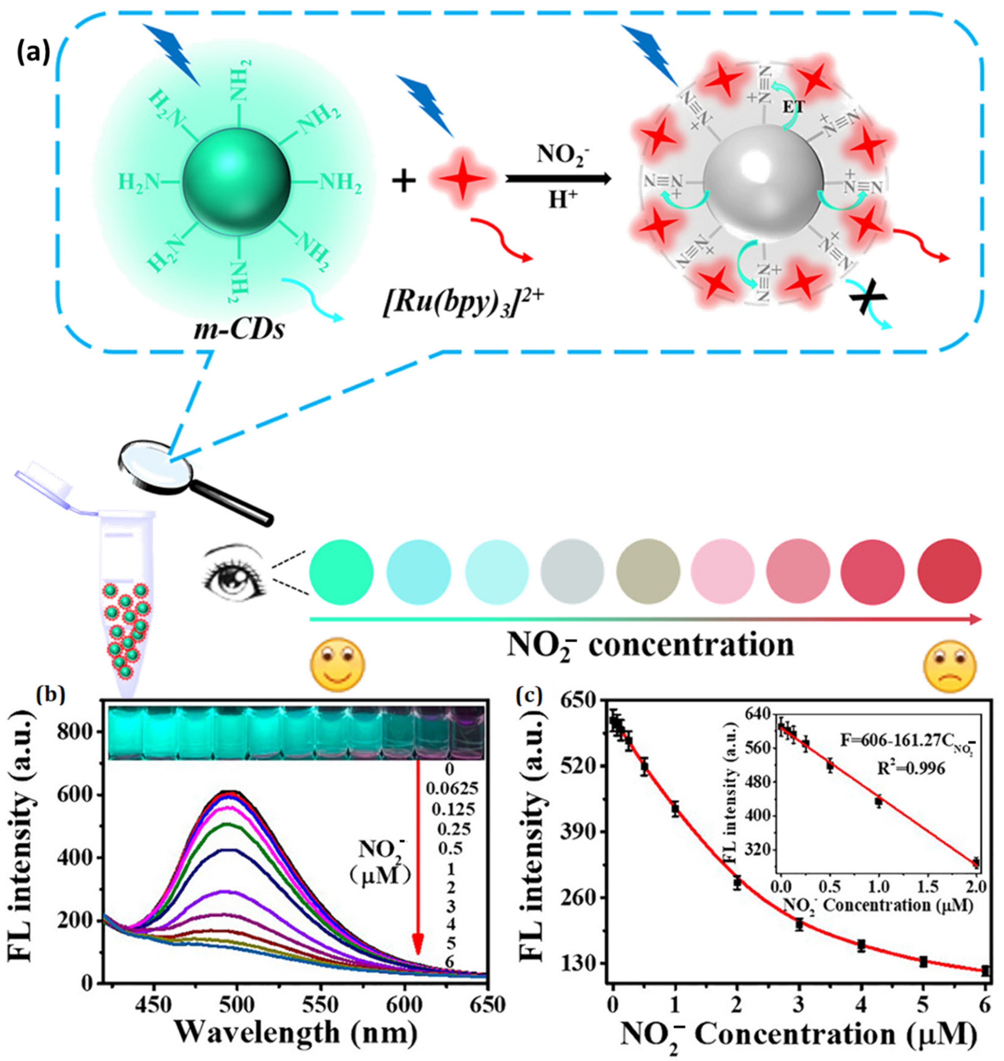 Full article: Fluorescence enhancement of quantum dots from the titanium  dioxide/liquid crystals/polymer composite films