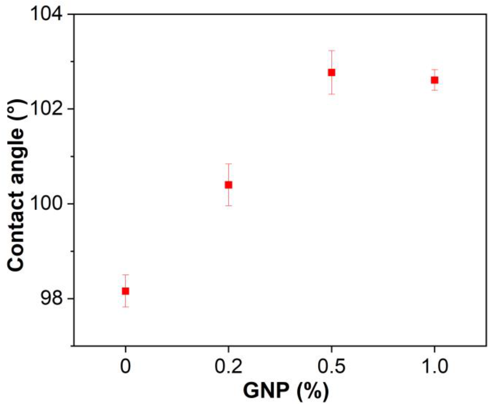 Polymers 15 00412 g005 Polymers 15 00412 g005