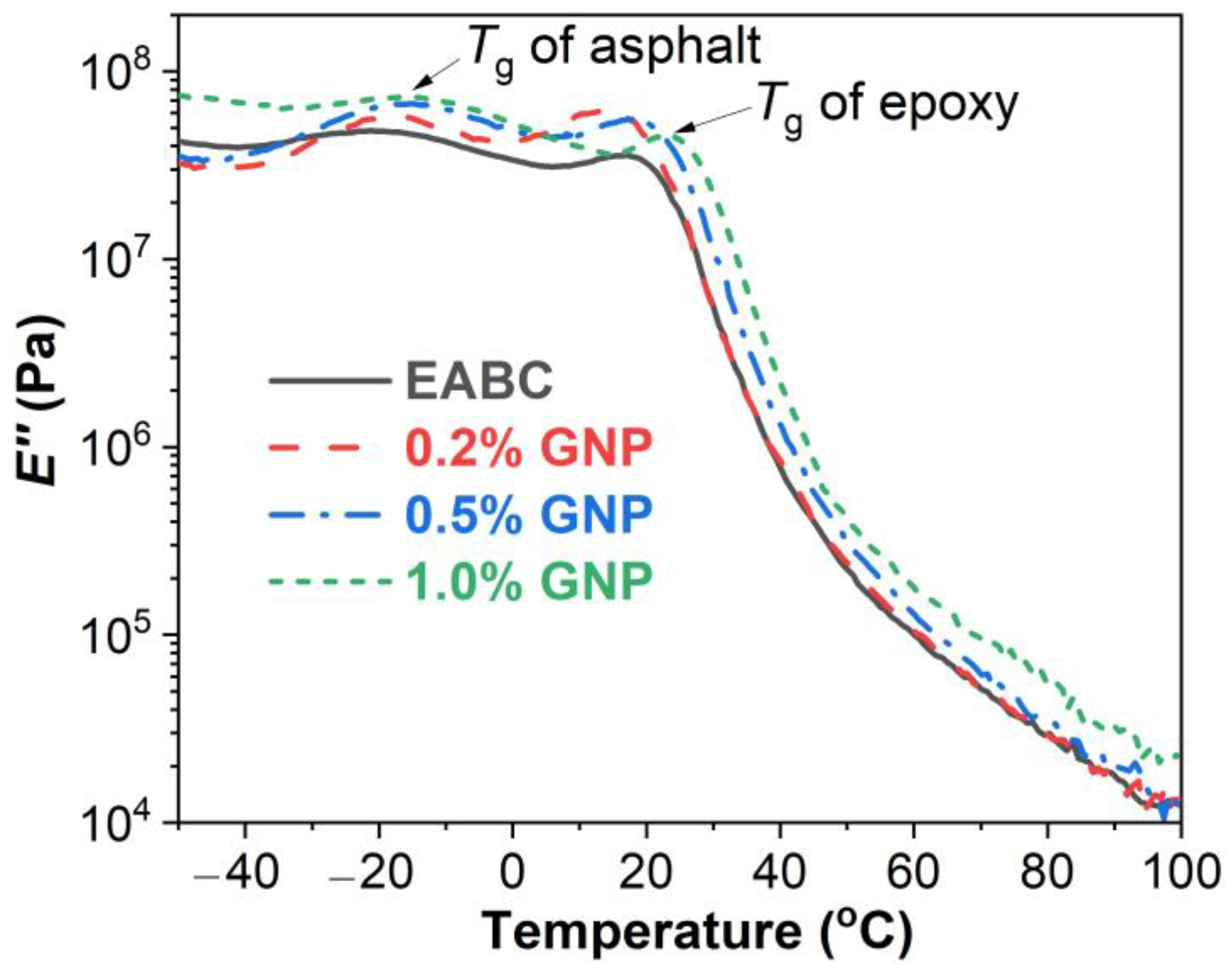 Polymers 15 00412 g007 Polymers 15 00412 g007