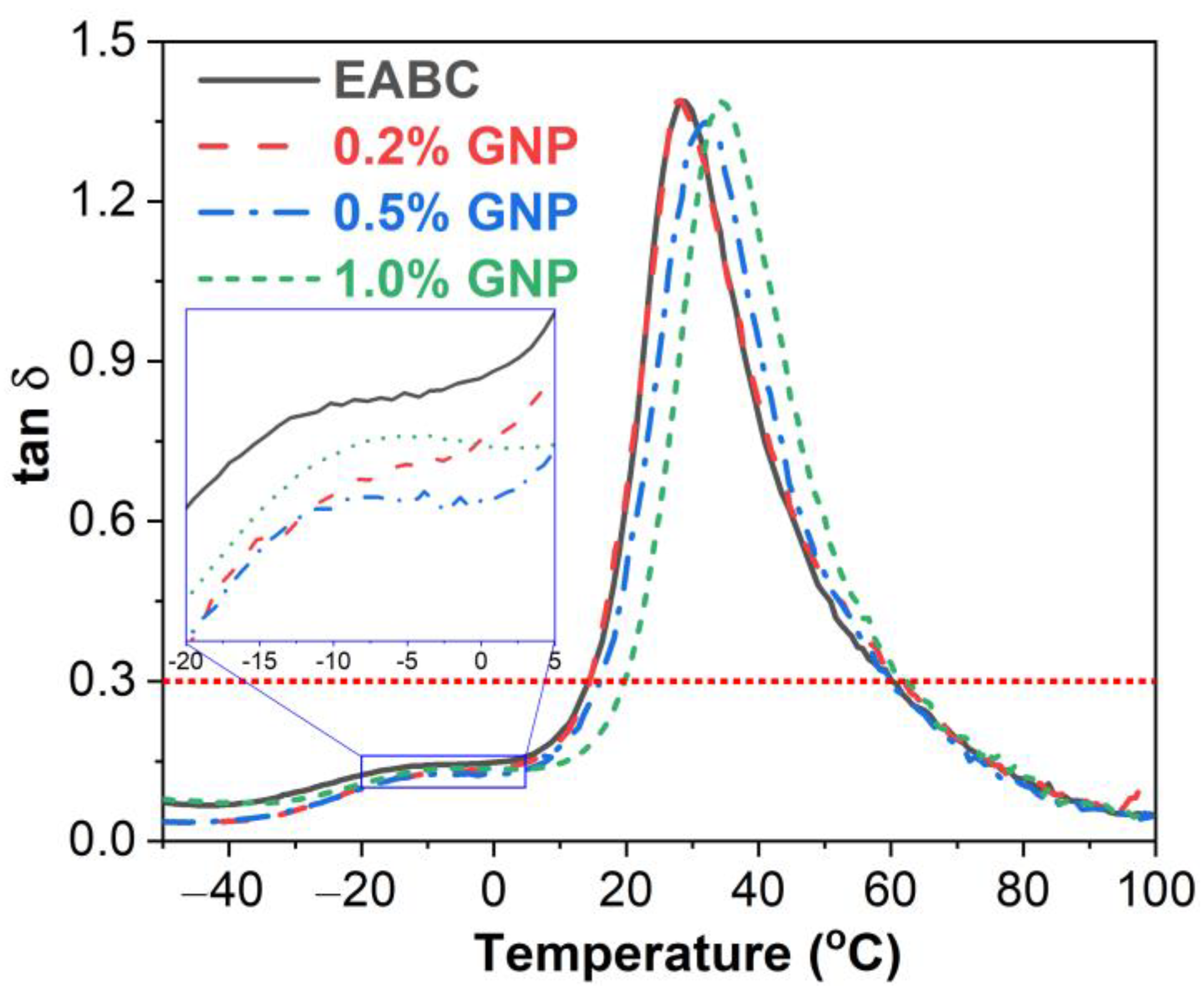 Polymers 15 00412 g008 Polymers 15 00412 g008