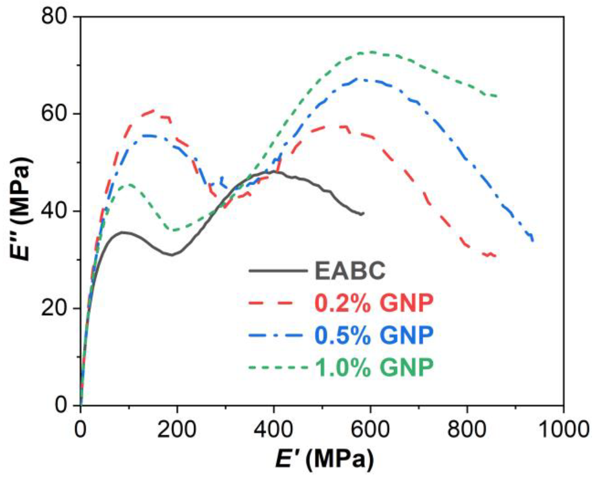 Polymers 15 00412 g009 Polymers 15 00412 g009