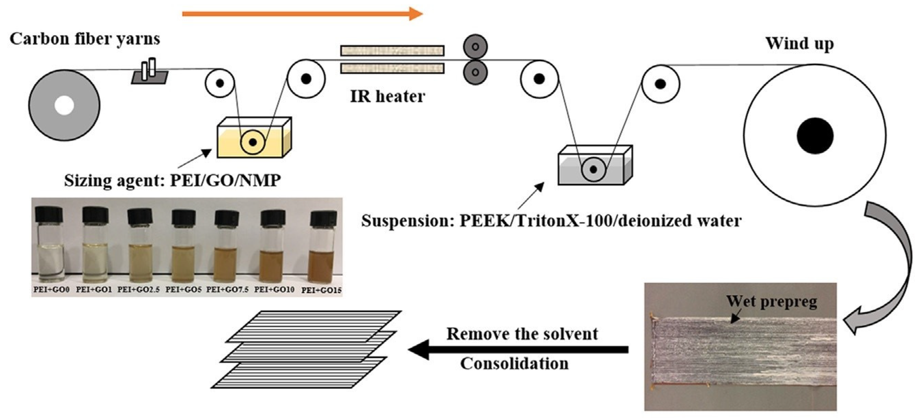 Polymers 15 00415 g005