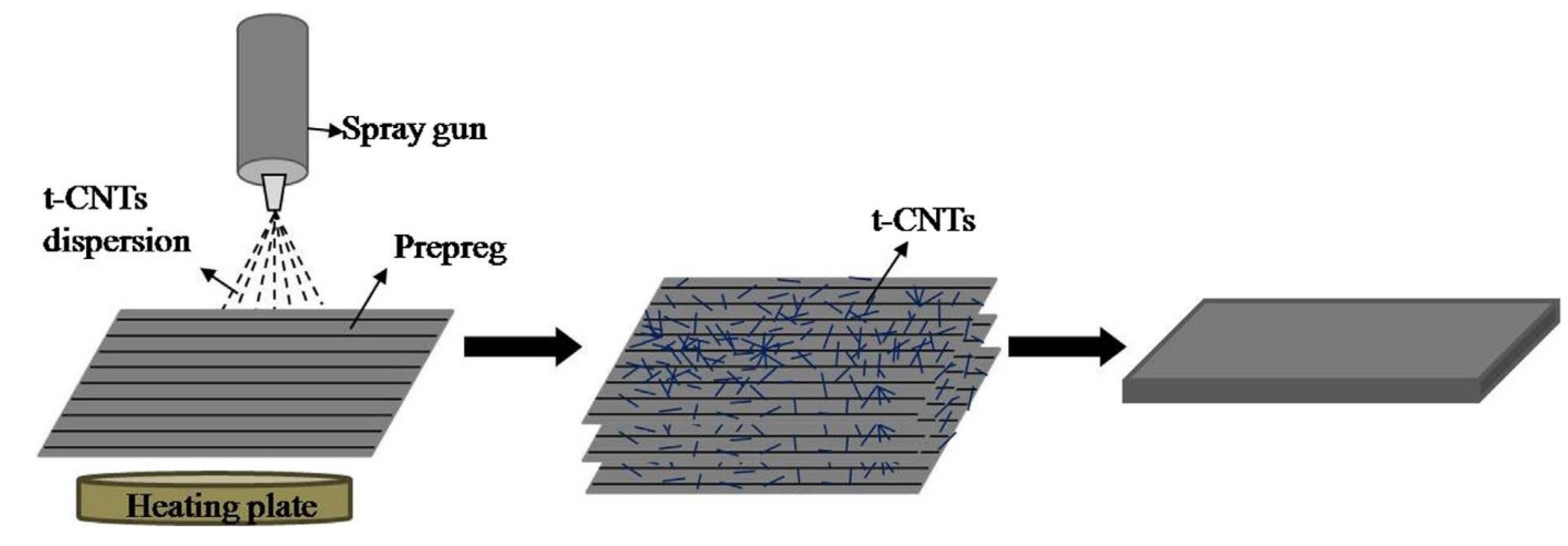 Polymers 15 00415 g007