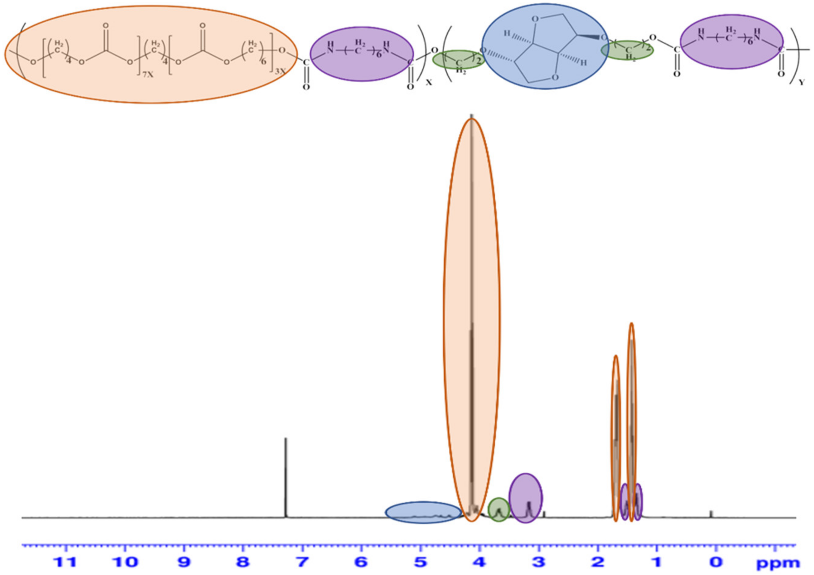 Polymers 15 00418 g004