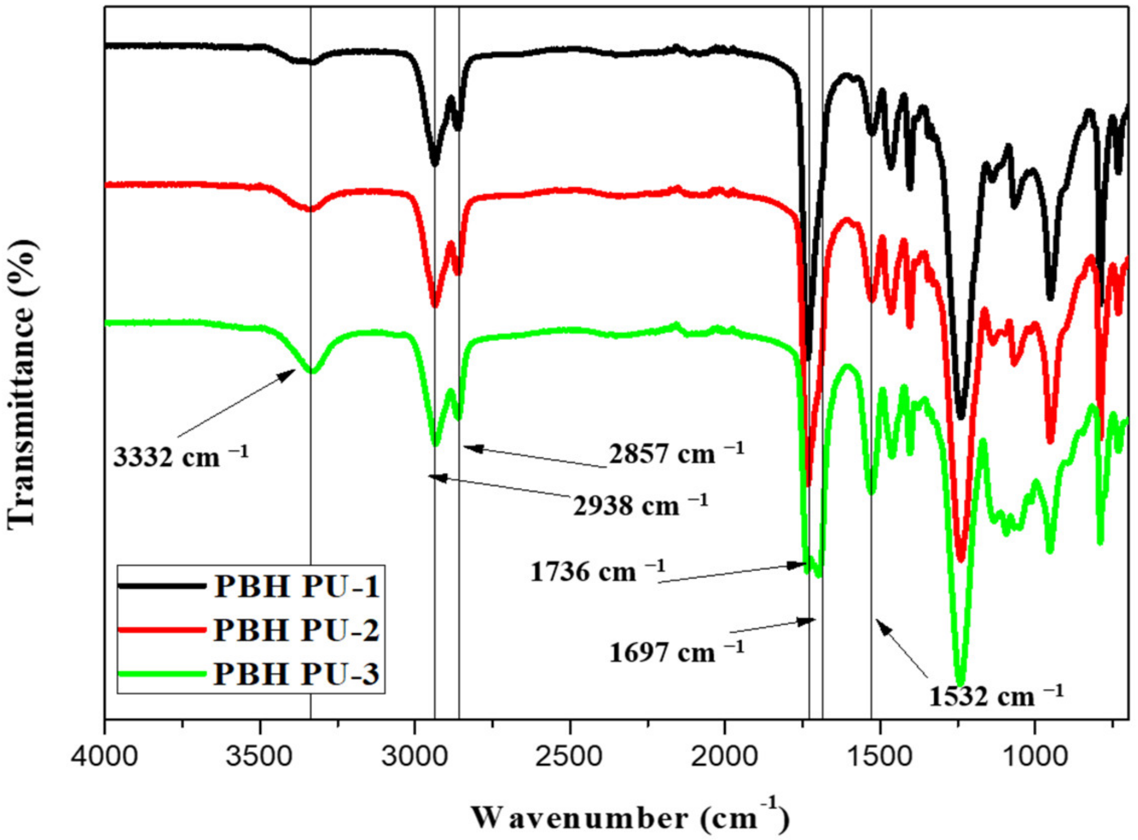 Polymers 15 00418 g005