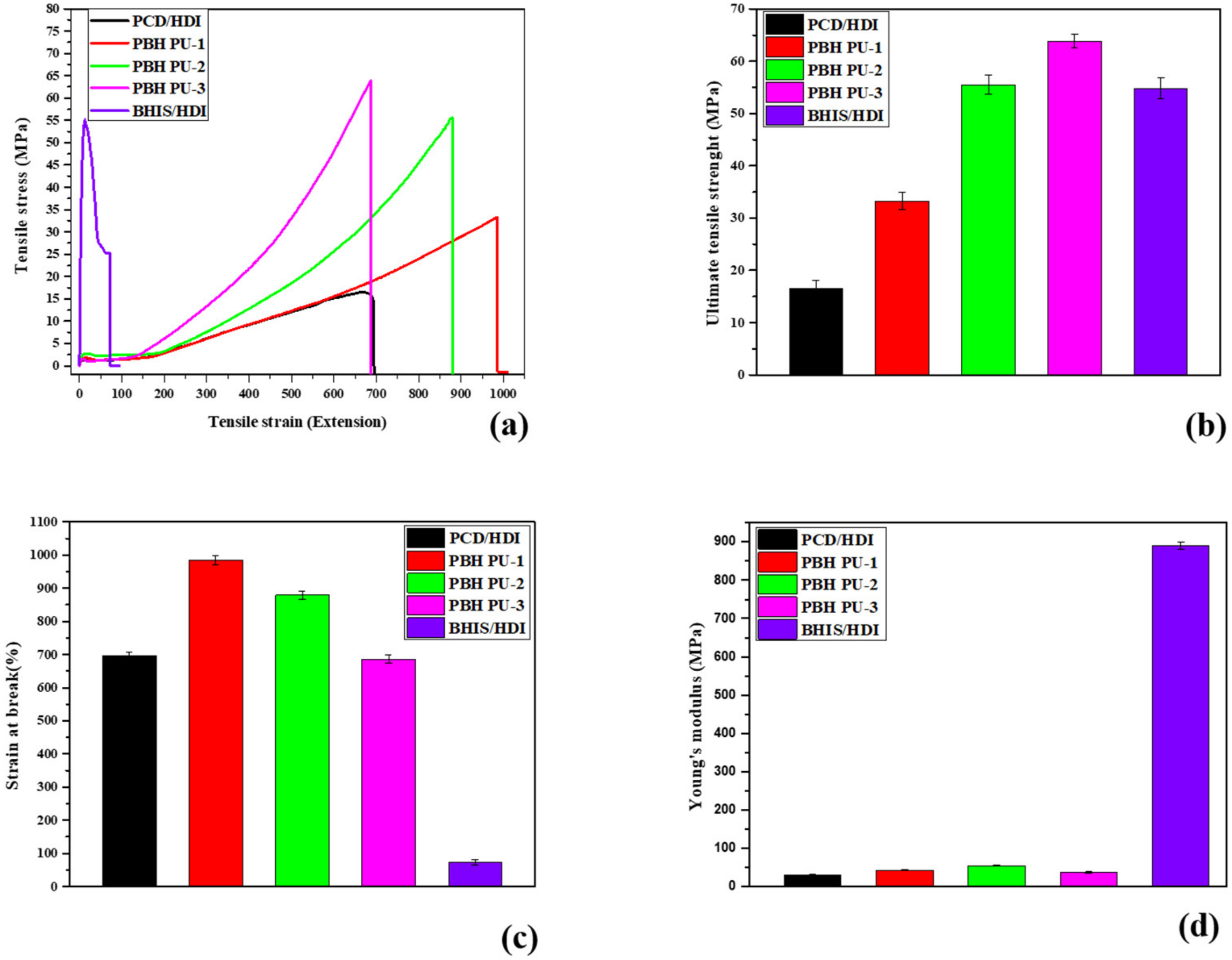 Polymers 15 00418 g007