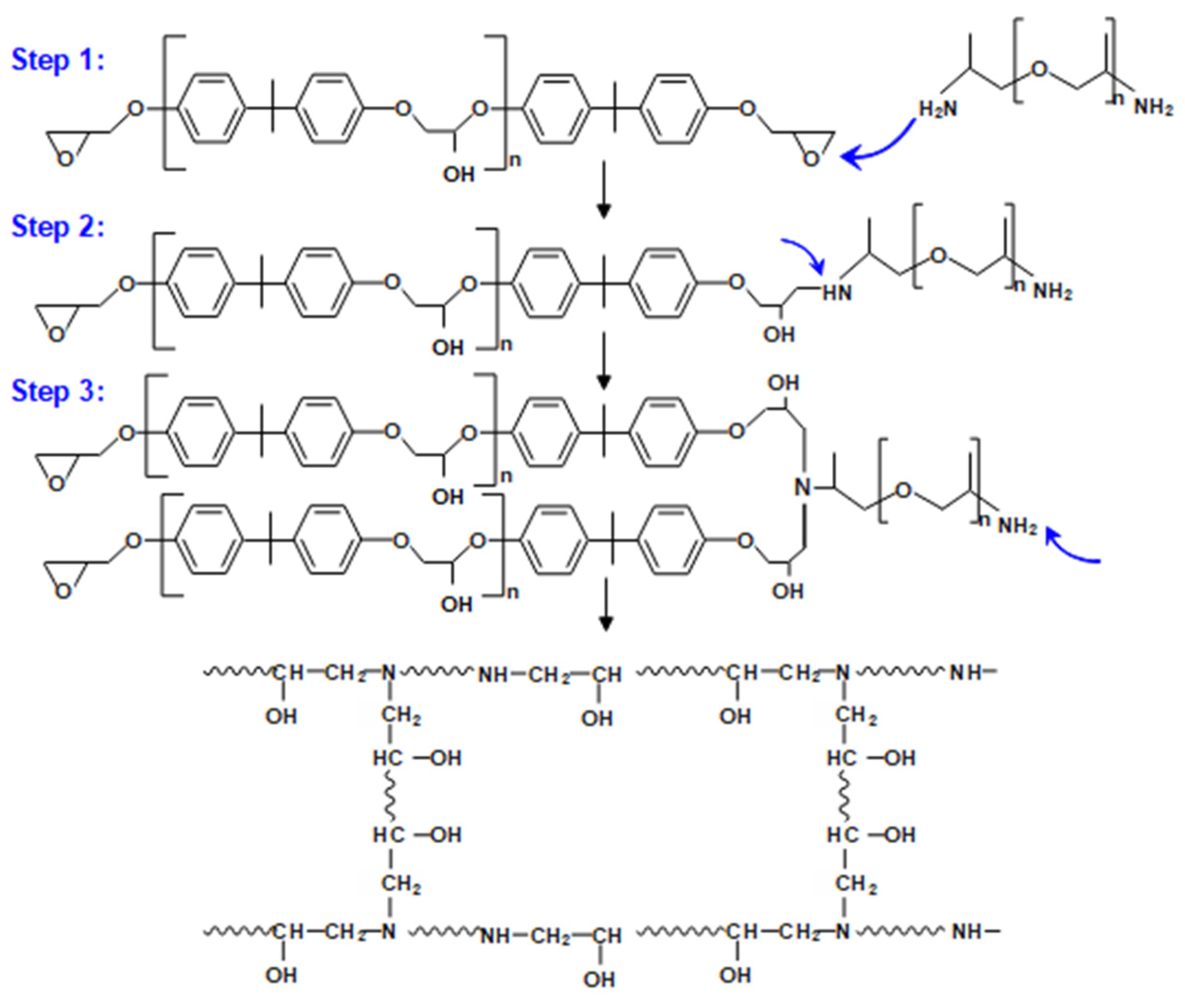 Polymers 15 00423 g002 Polymers 15 00423 g002