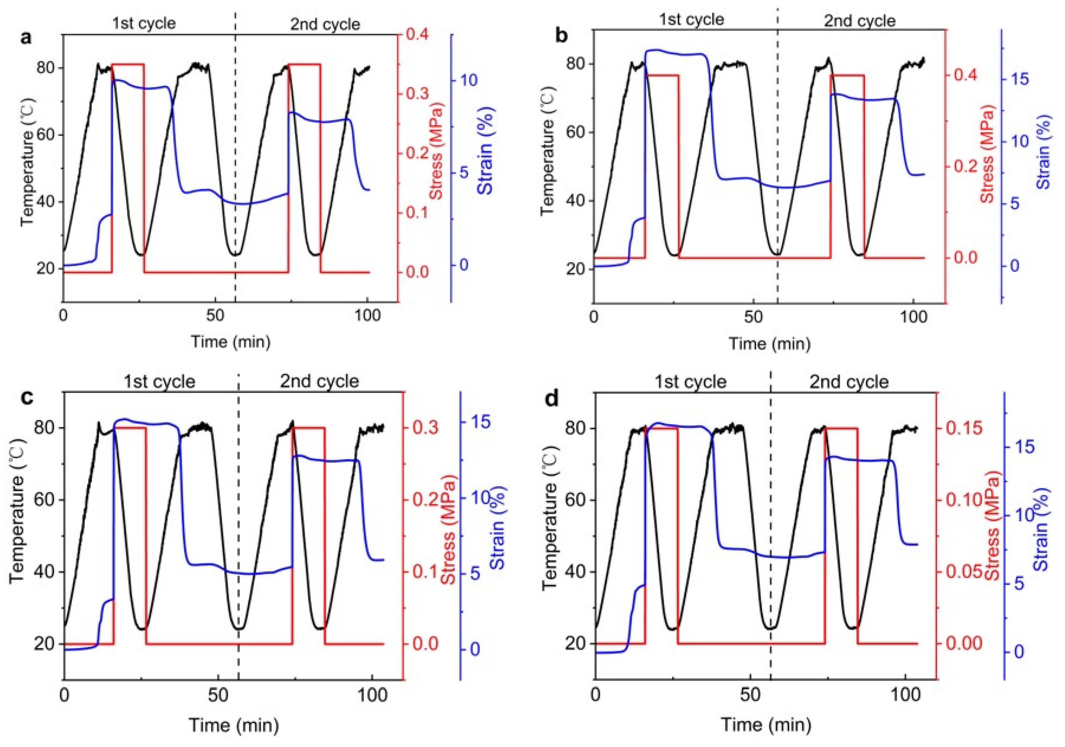 Polymers 15 00423 g009 Polymers 15 00423 g009