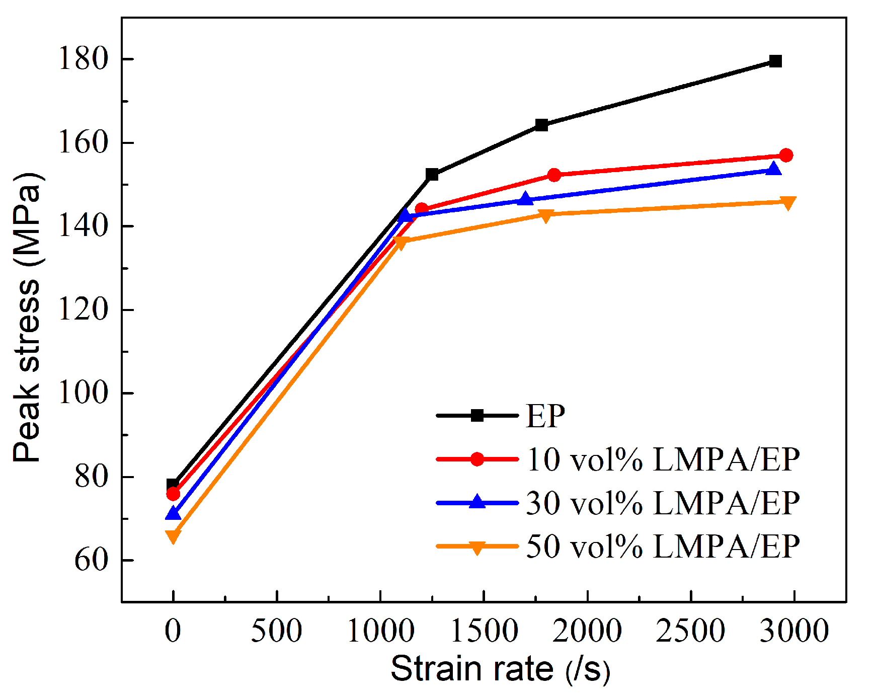 Polymers 15 00423 g017 Polymers 15 00423 g017